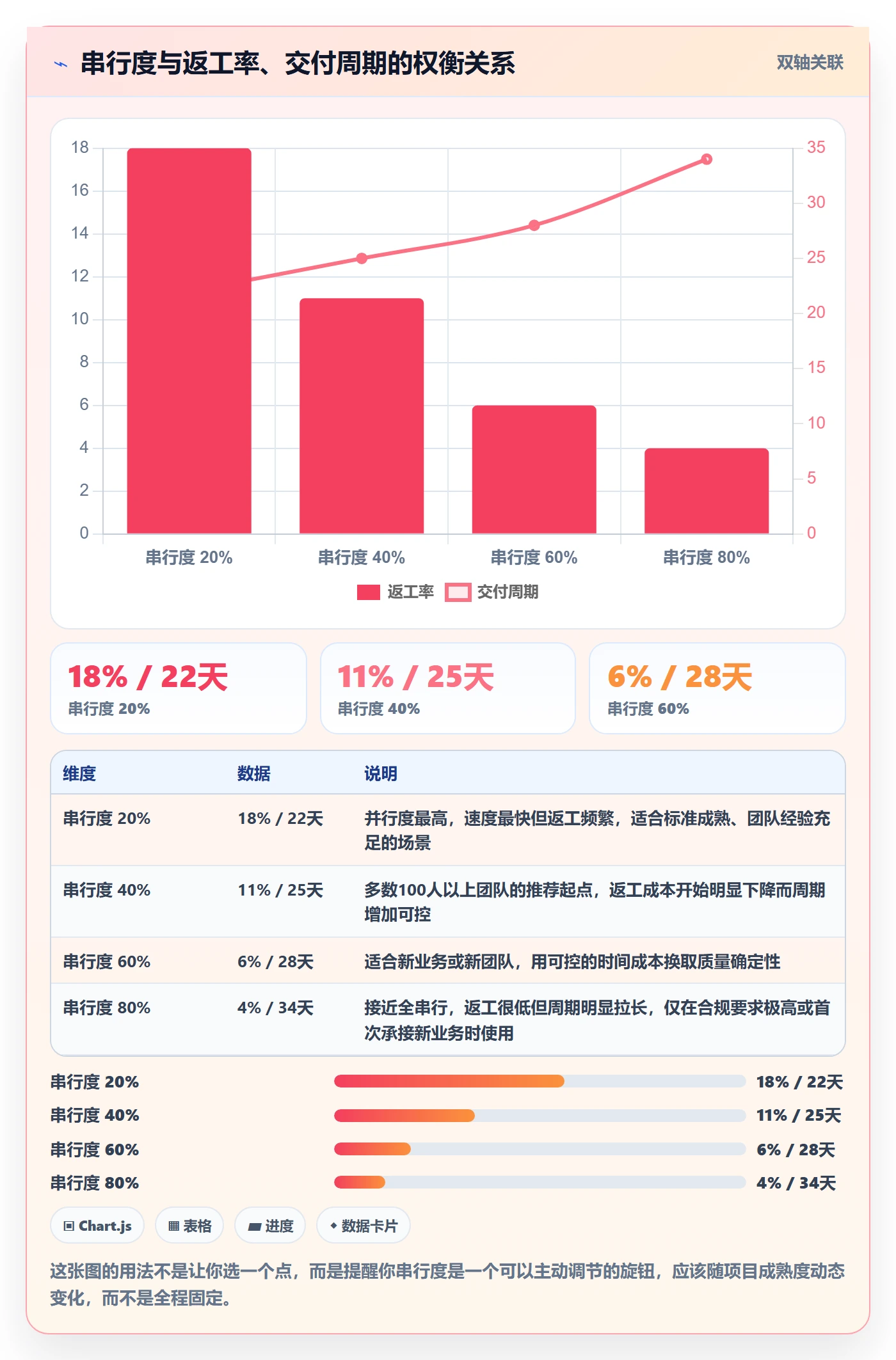 FS怎么做？企业管理者数据分析：任务依赖从0到1