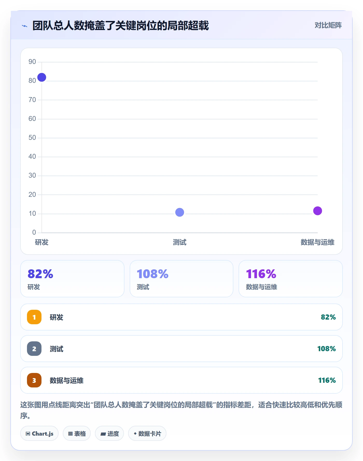资源平衡实操方法:管理层提升资源负载效率的入门指南方法与模板