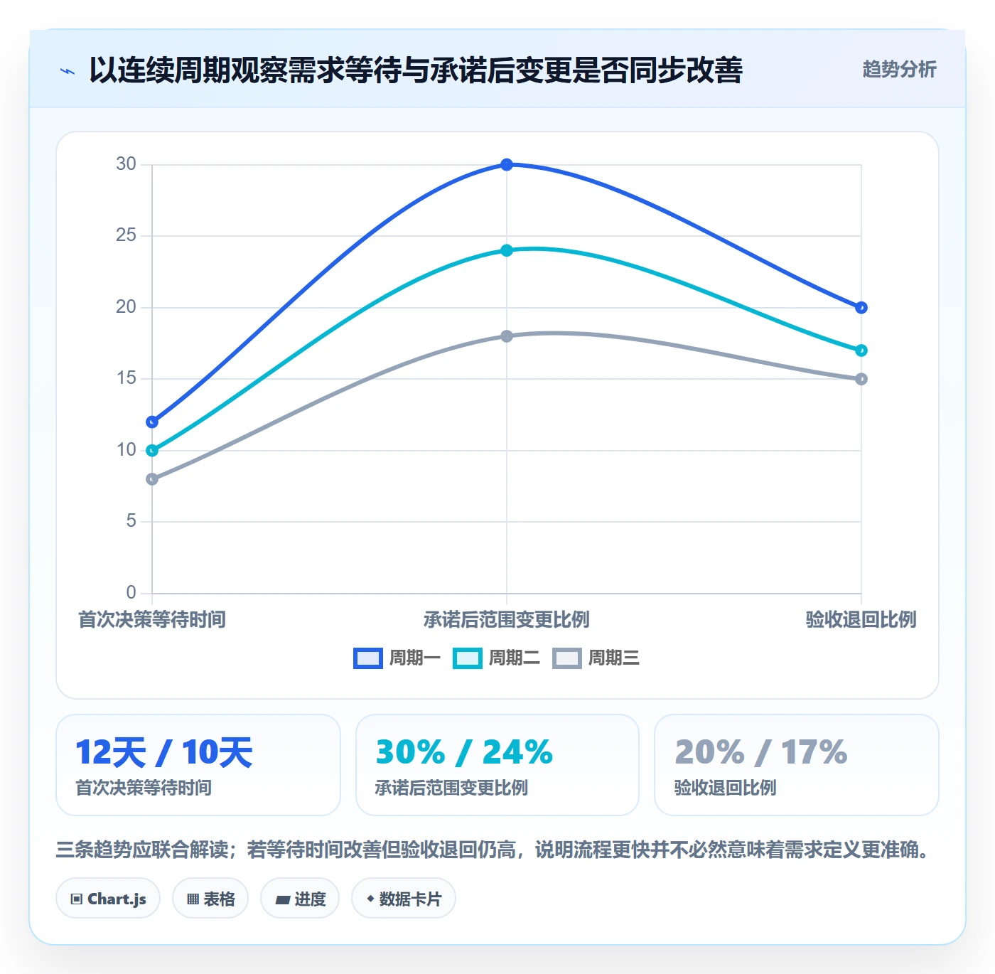需求管理需求全流程:项目经理制度设计与一文讲清