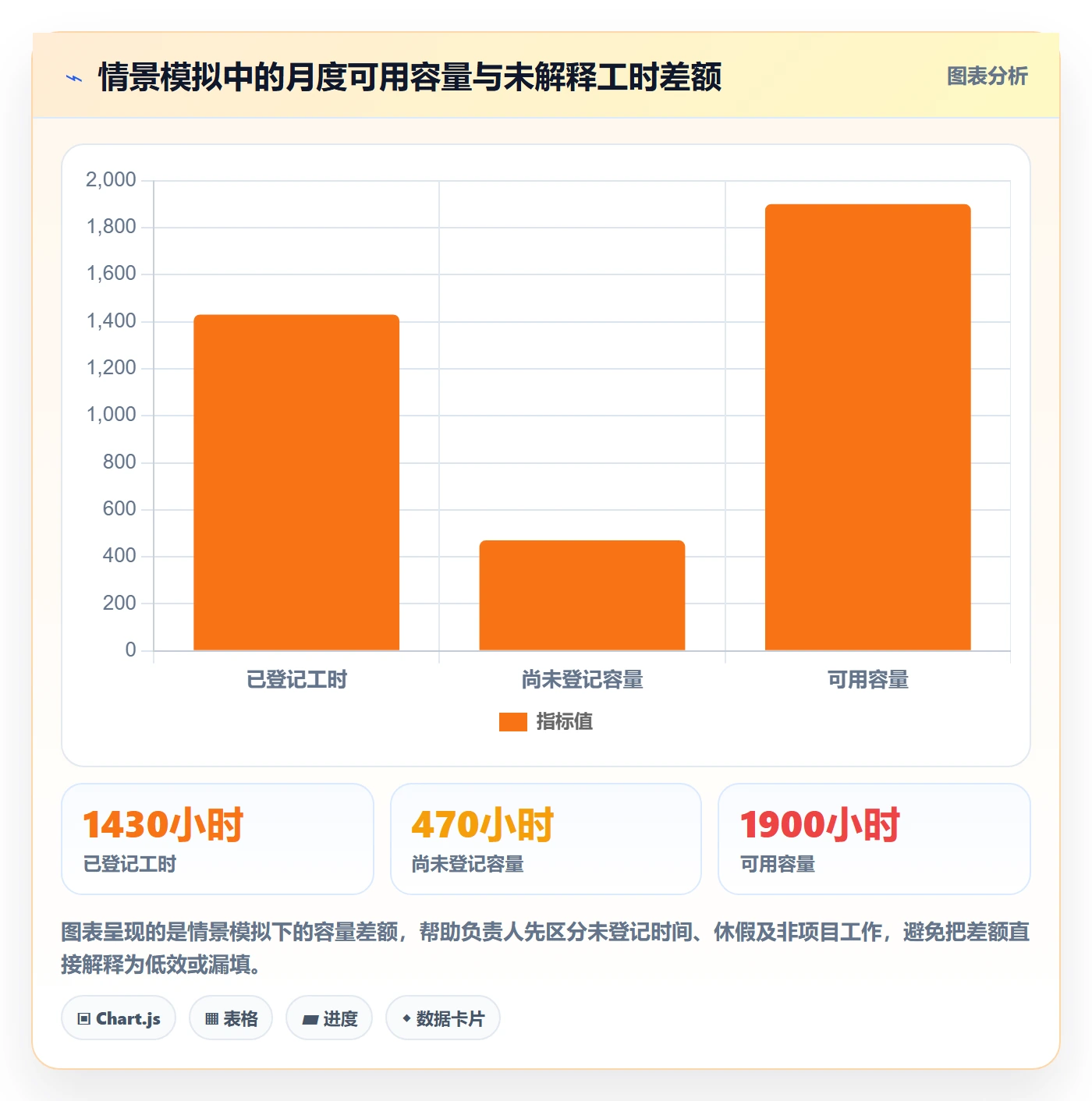 工时管理工时统计全流程：项目负责人入门指南与一文讲清