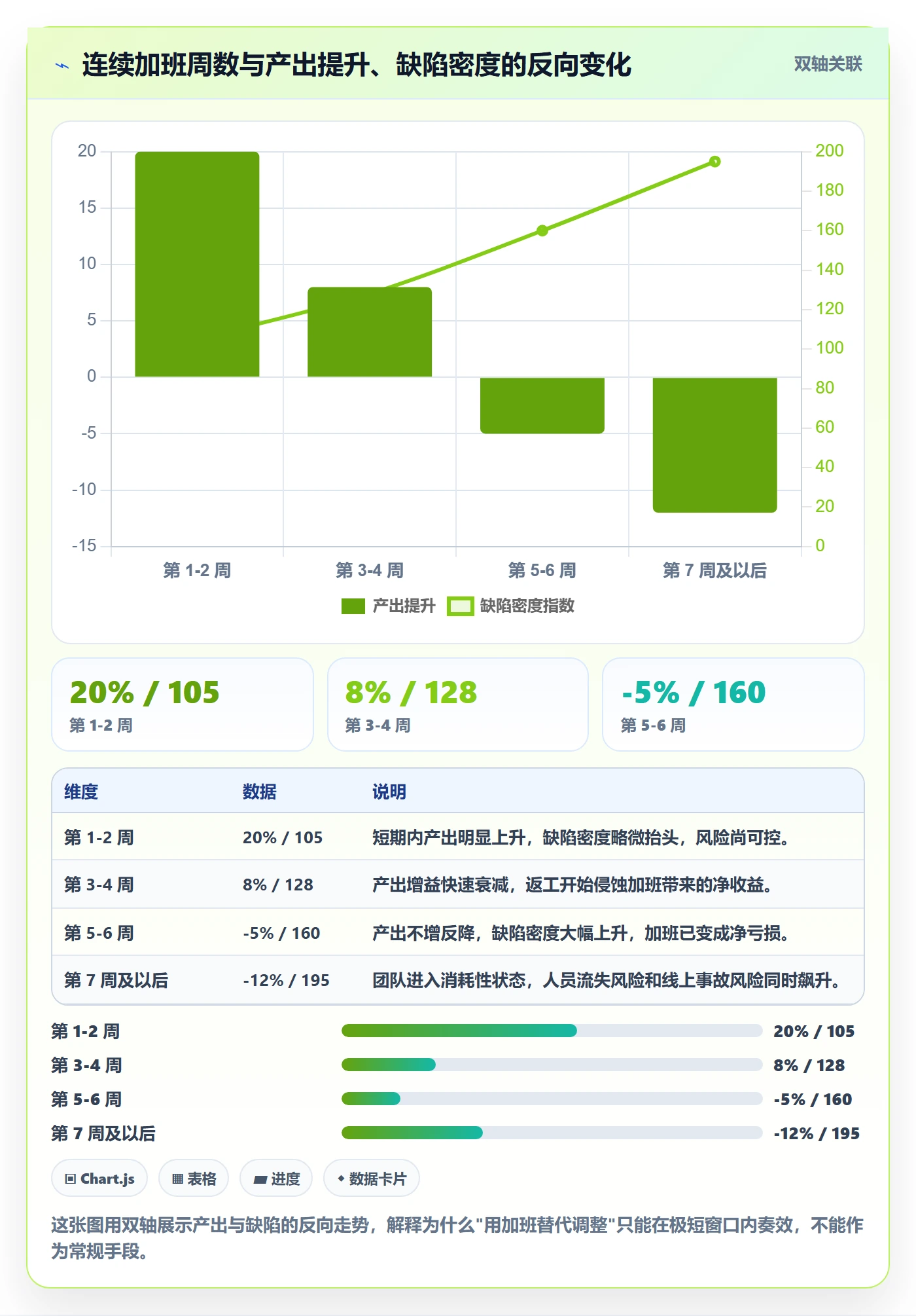 计划调整怎么做？项目经理落地方案：项目规划从0到1