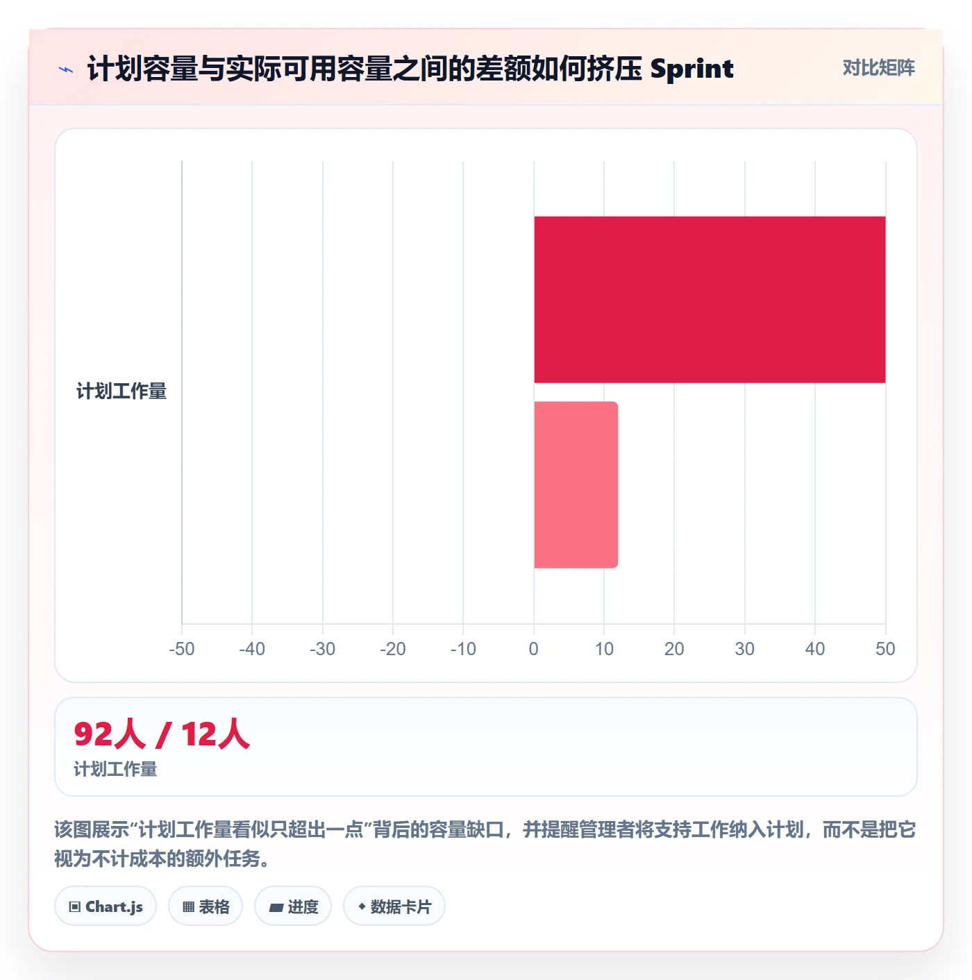 迭代管理如何做好Sprint？管理层入门指南与操作步骤