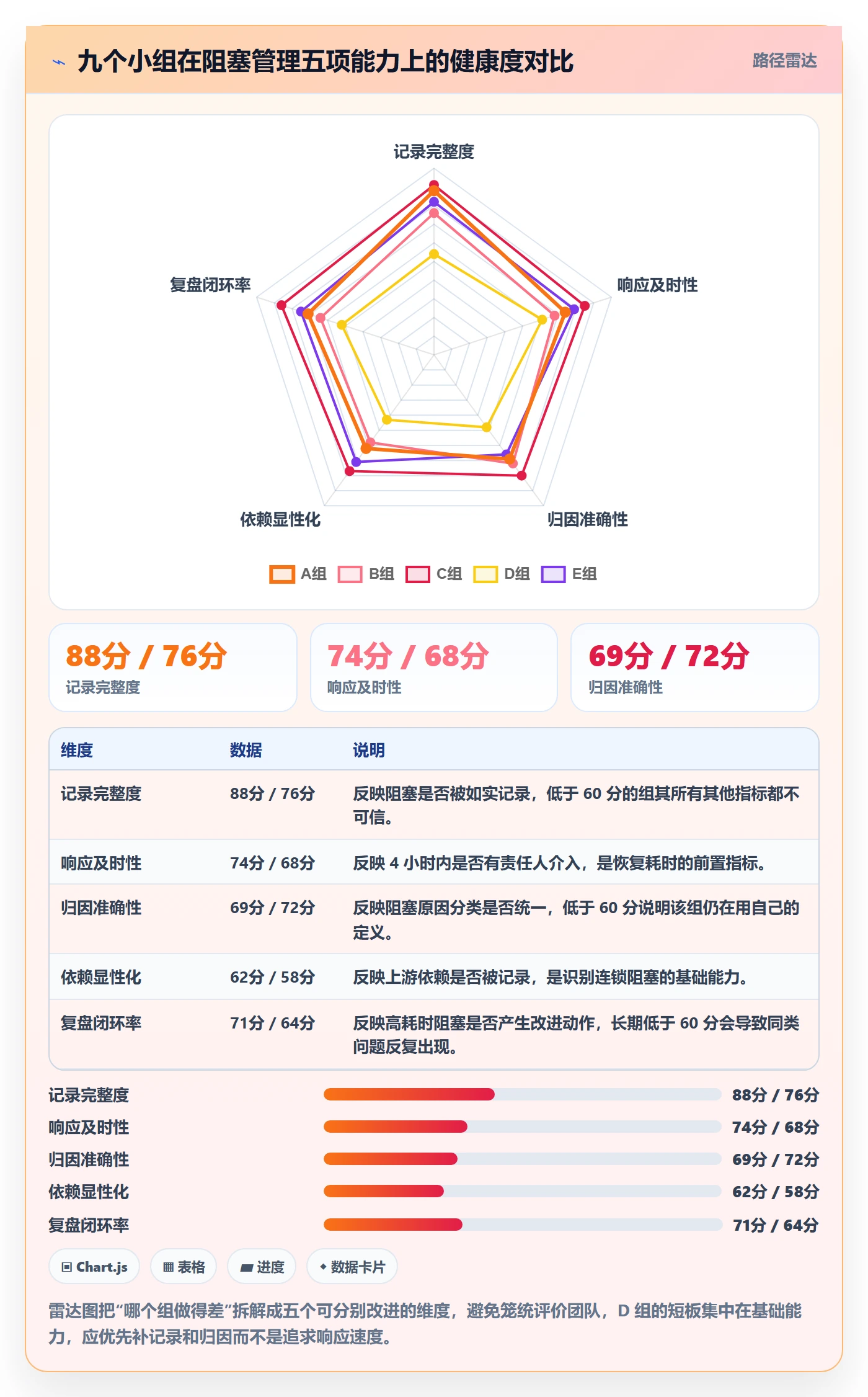 任务执行阻塞教程：产品经理数据分析，避坑指南