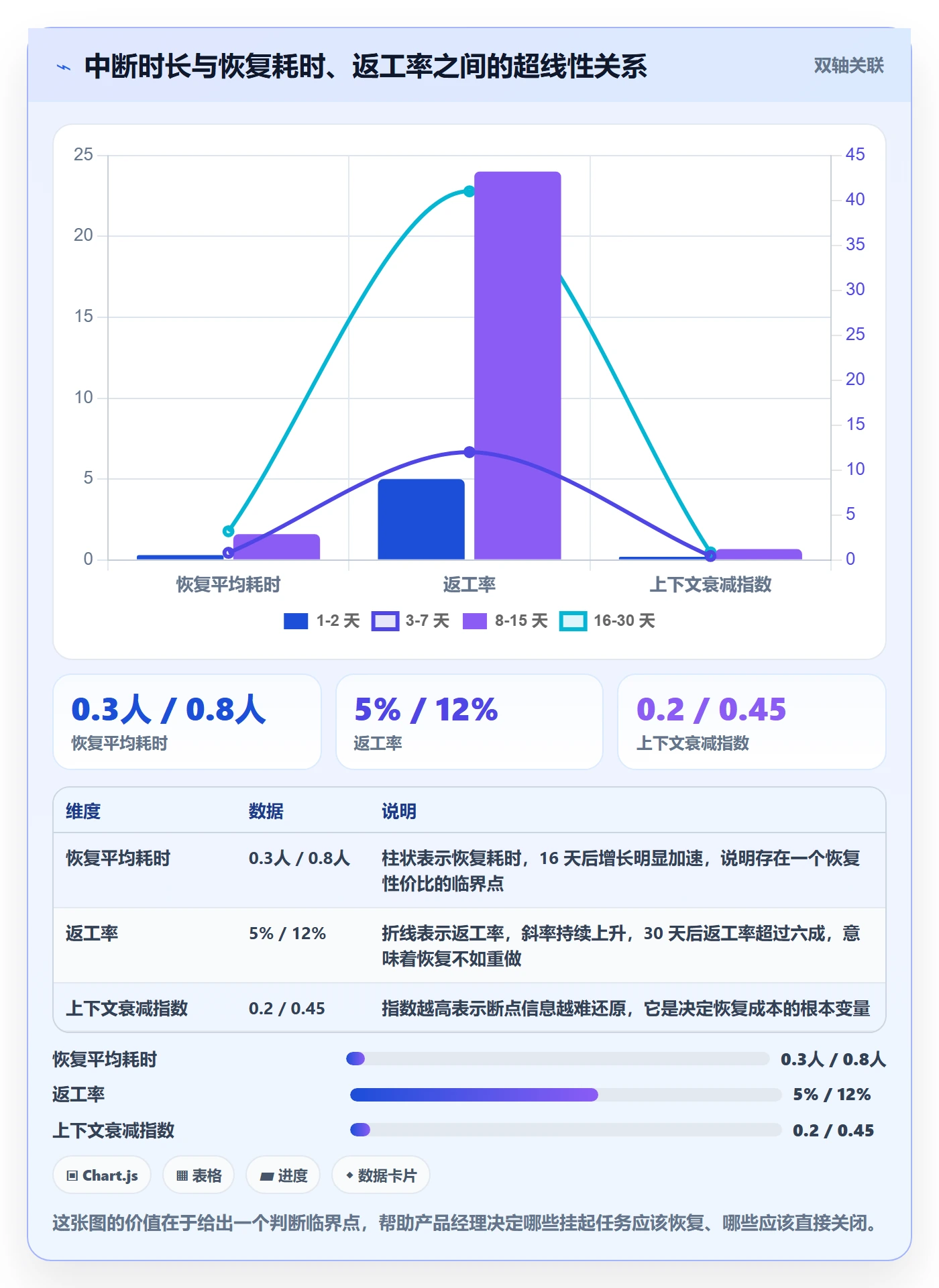 任务执行恢复全流程：产品经理流程优化与一文讲清