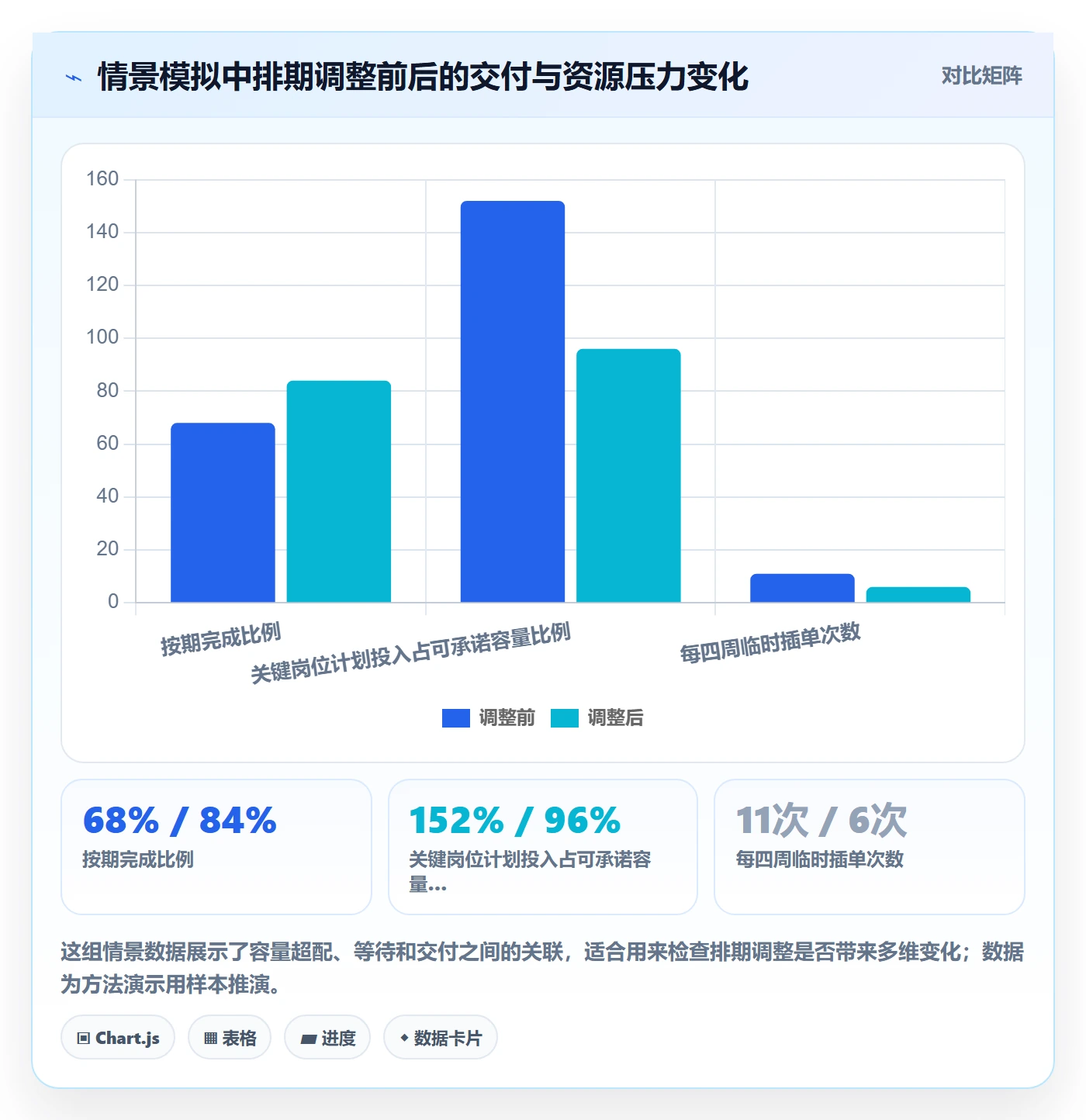 资源评估最佳实践：项目成员需求排期落地方案，常见问题