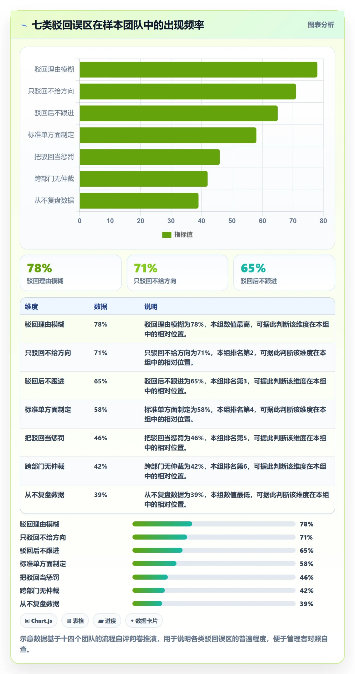 驳回管理指南:管理层如何做好任务验收,协同管理全流程