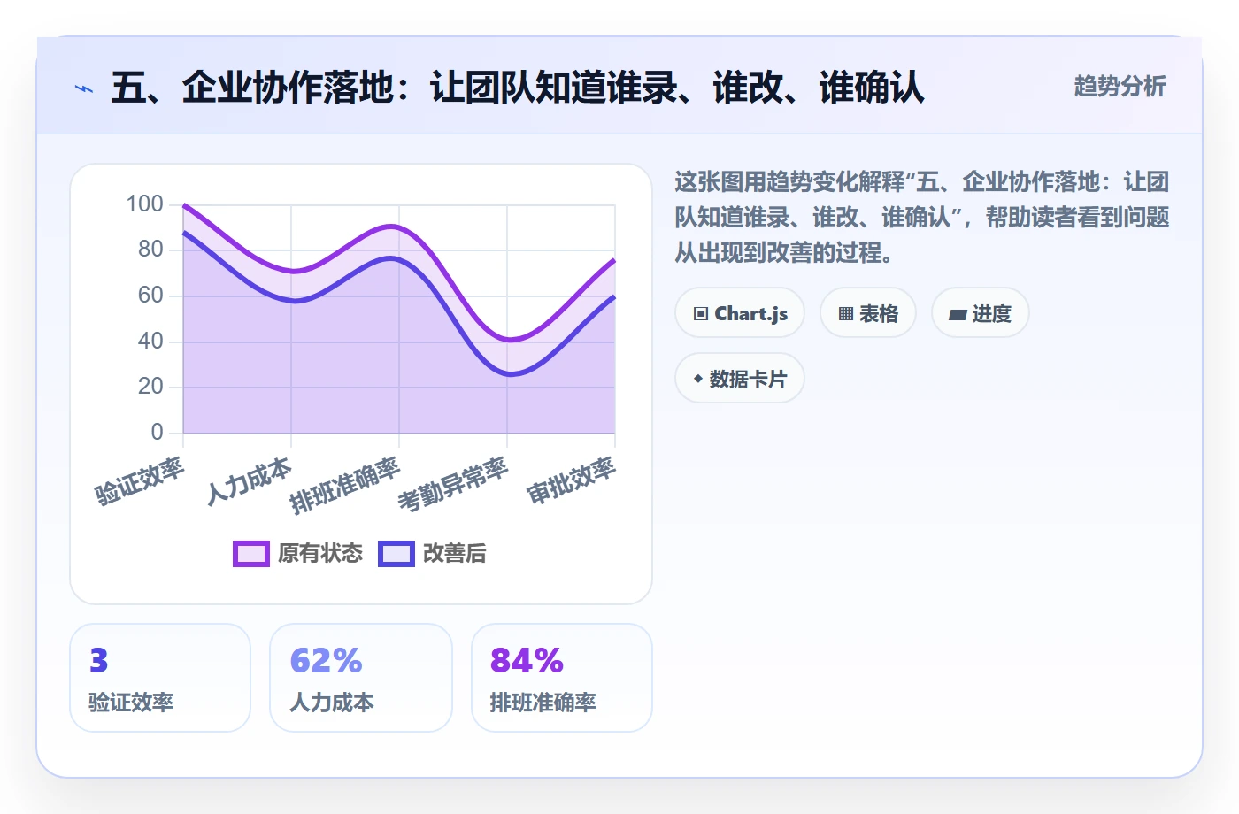 五、企业协作落地:让团队知道谁录、谁改、谁确认