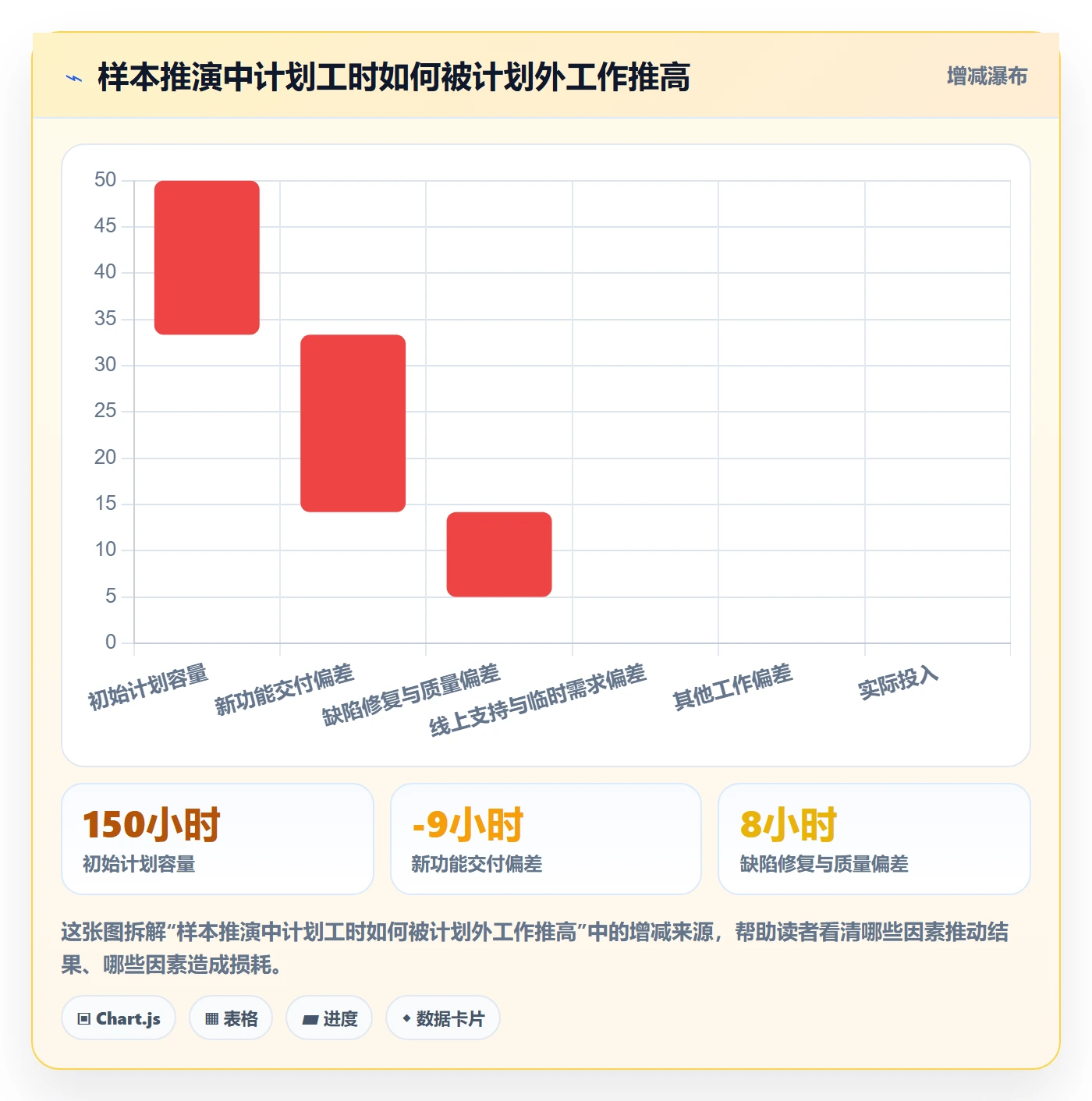 周报工时怎么做？产品经理数据分析：工时表从0到1