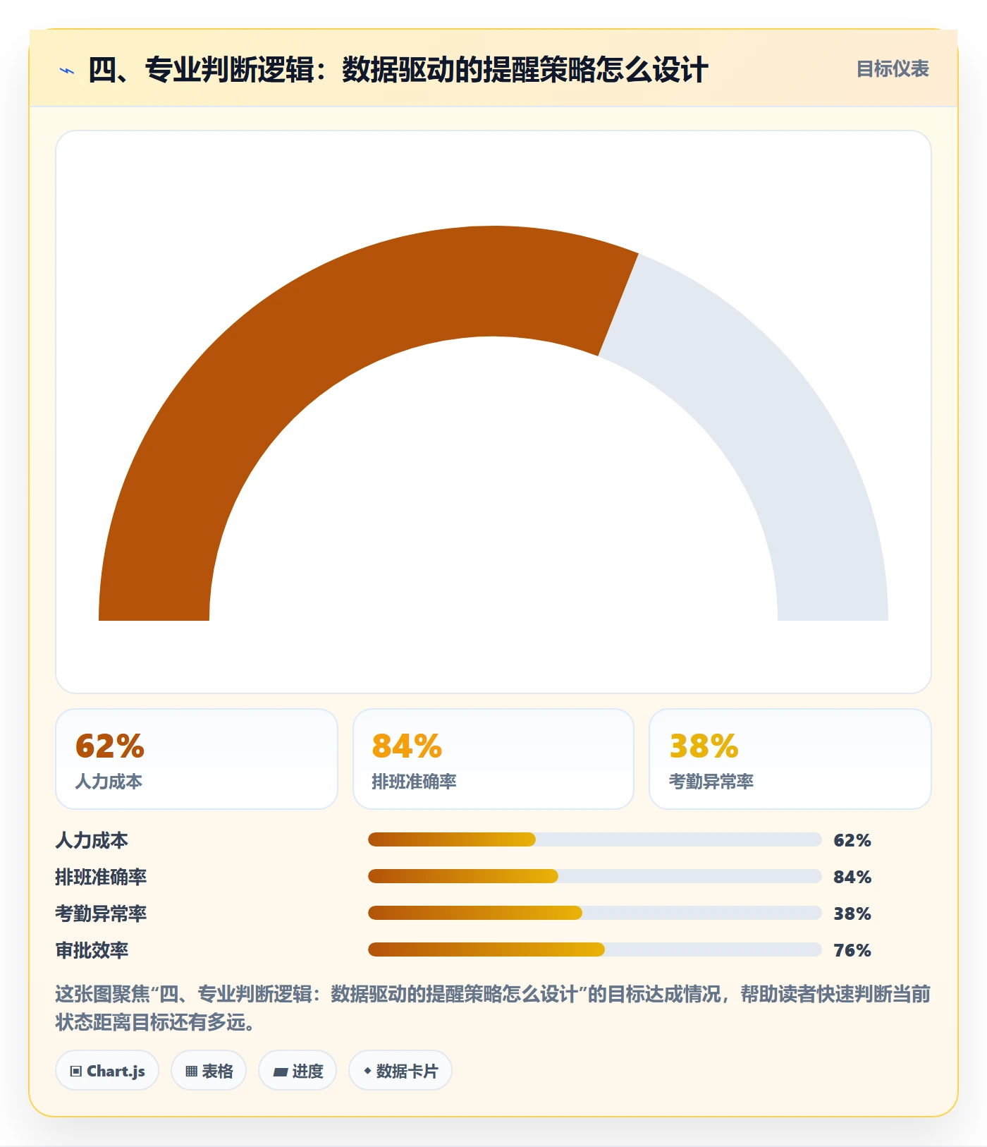 四、专业判断逻辑:数据驱动的提醒策略怎么设计