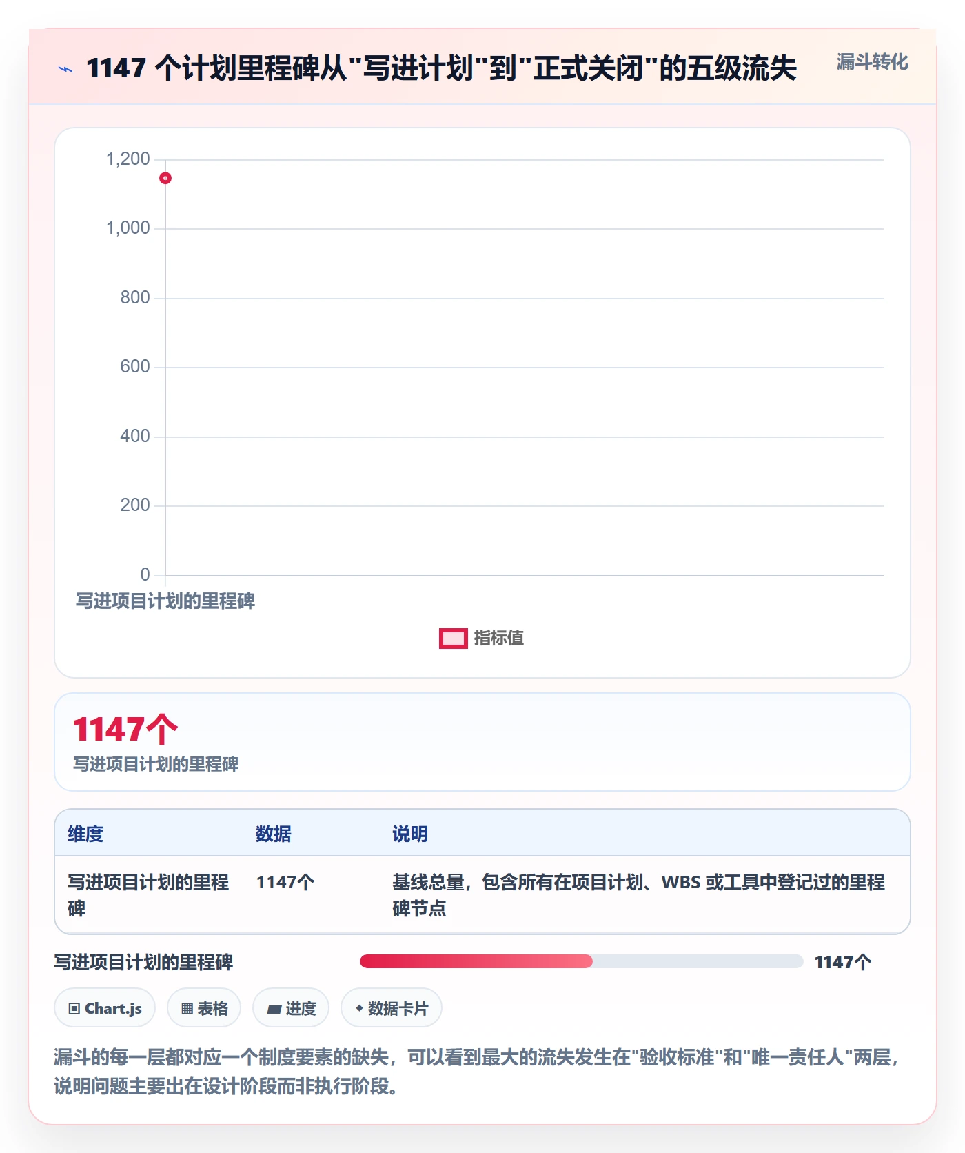 里程碑如何做好里程碑？项目成员制度设计与操作步骤