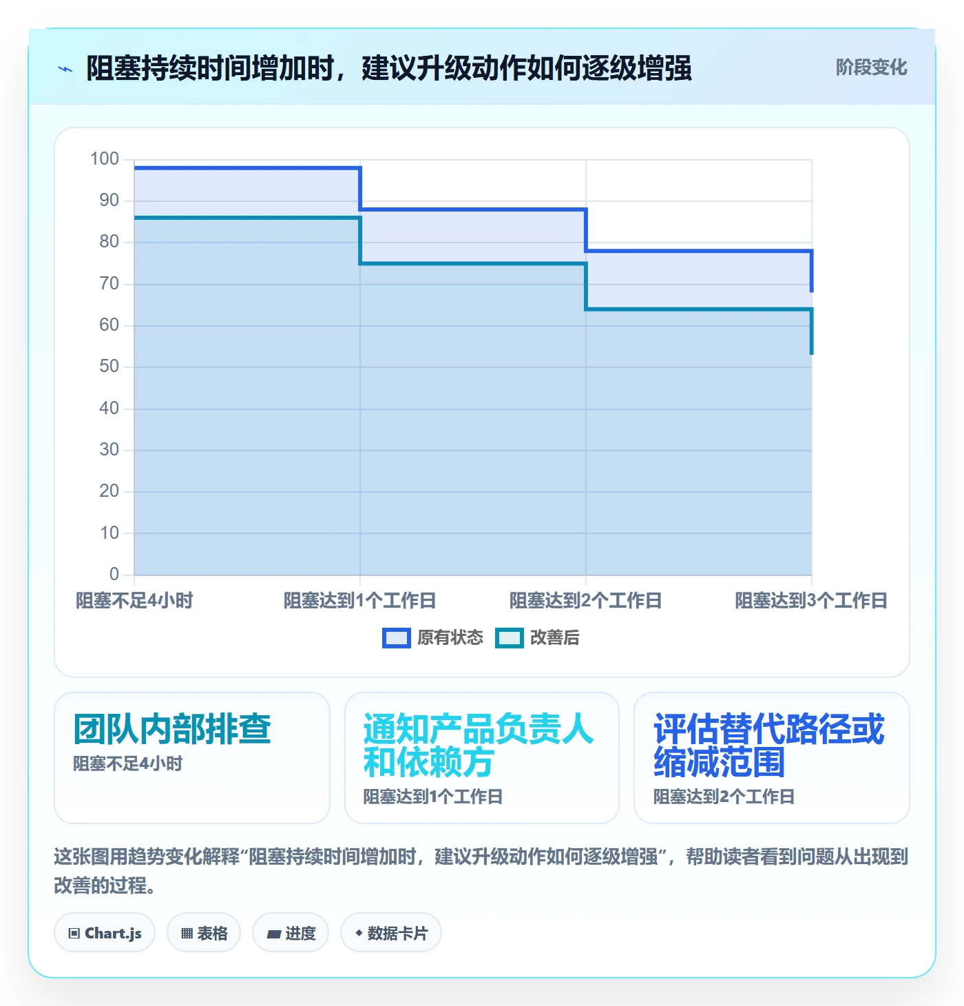 Sprint落地方案:产品经理开展迭代管理的风险控制案例解析