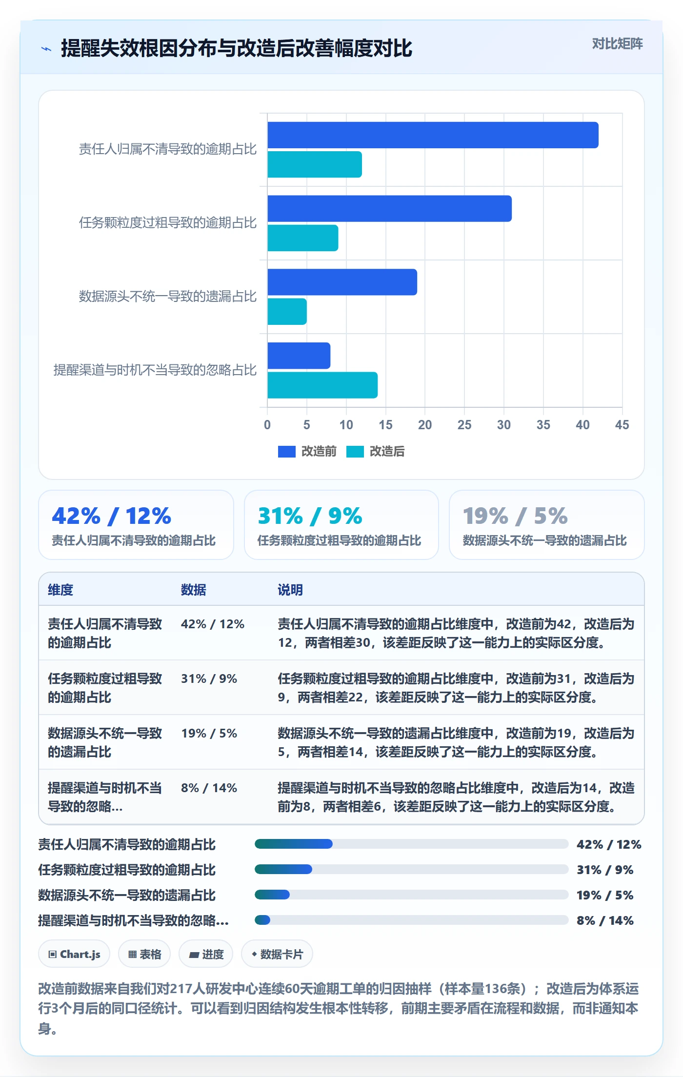 到期提醒管理指南：PMO如何做好任务提醒，数据分析全流程