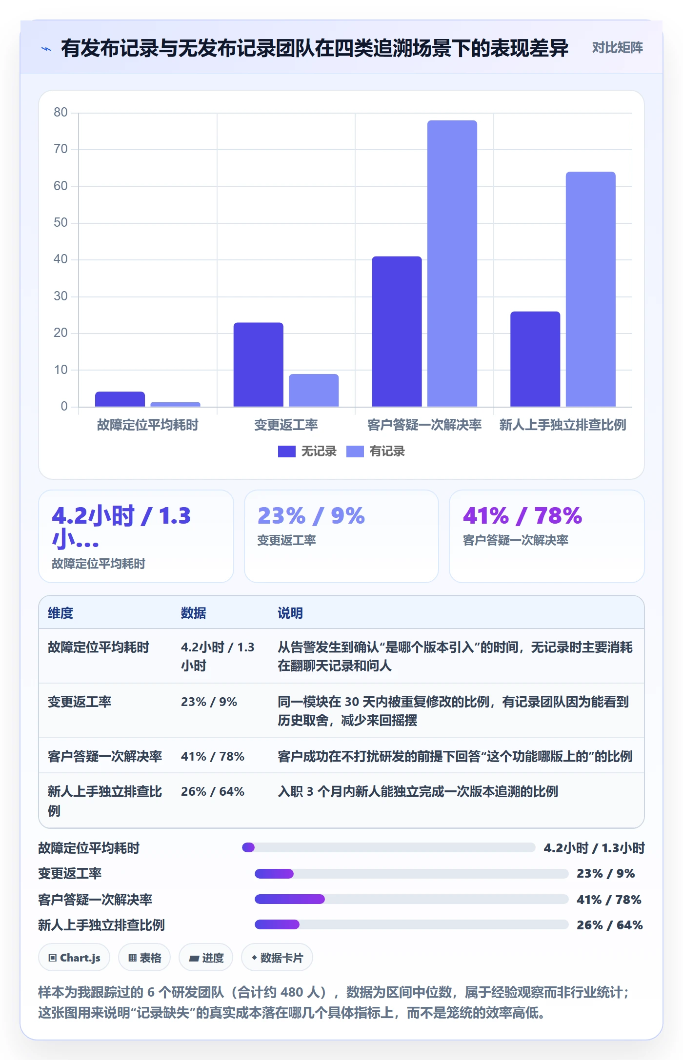发布记录怎么做？项目经理流程优化：版本管理从0到1