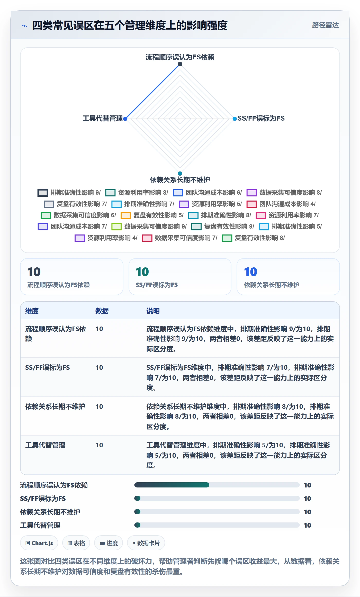 FS怎么做?企业管理者数据分析:任务依赖从0到1