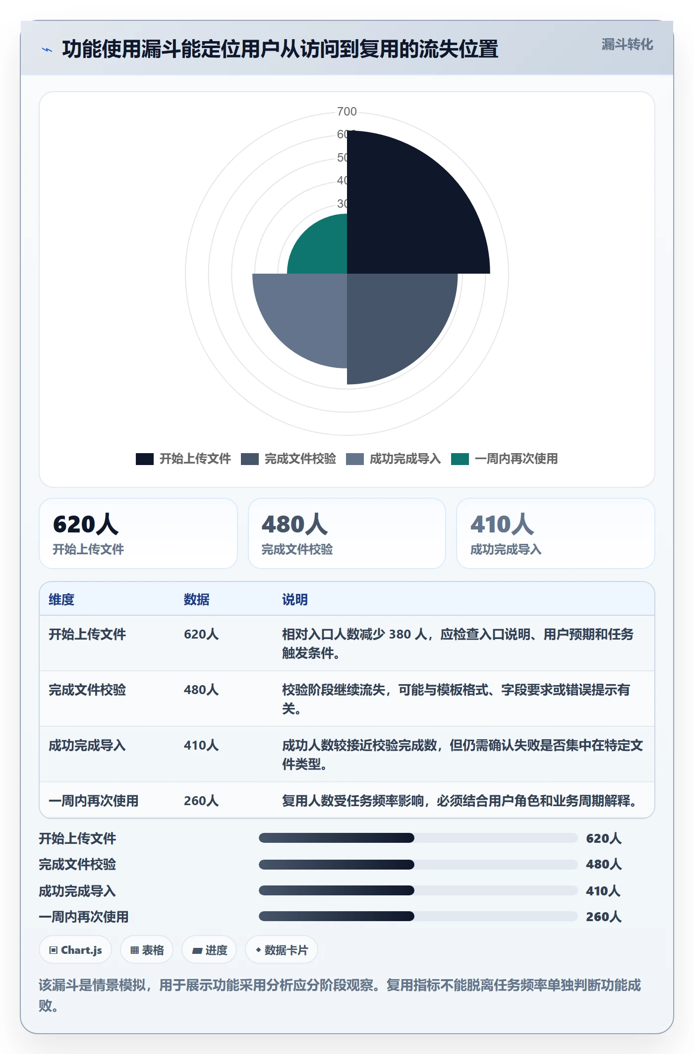 迭代计划流程与规范：产品经理迭代管理数据分析关键指标