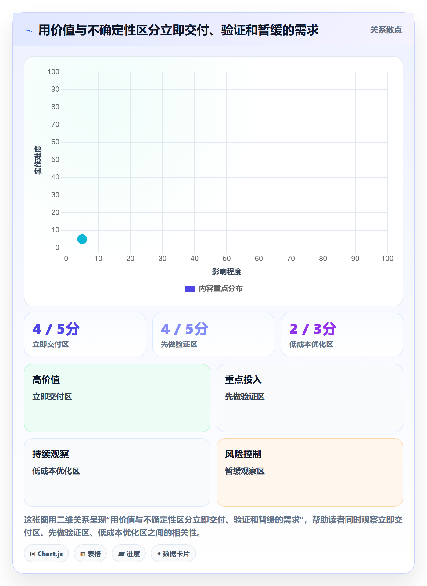 PRD最佳实践:PMO产品需求入门指南,常见问题