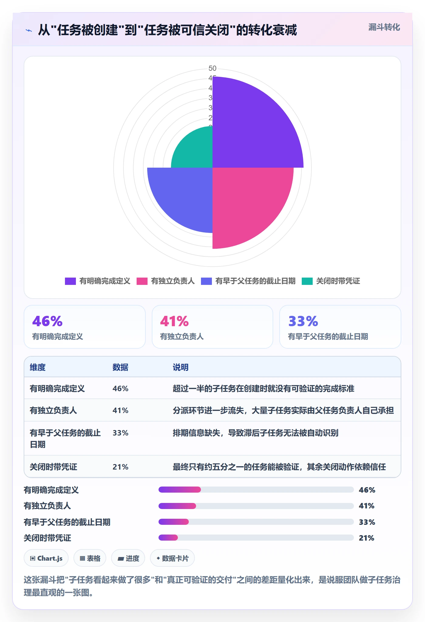 任务管理如何做好子任务?项目经理最佳实践与操作步骤