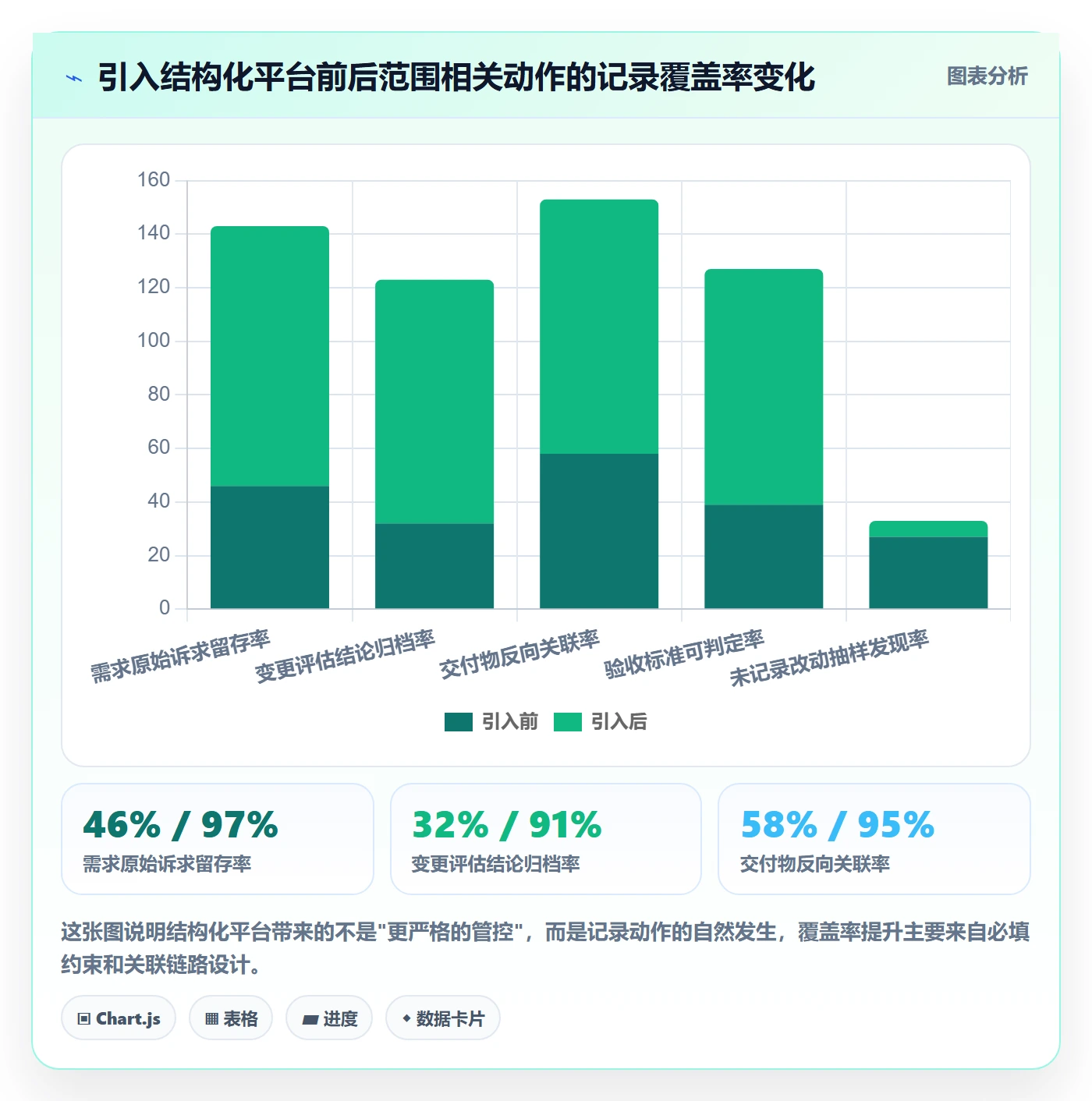 Scope管理方法大全:PMO项目范围最佳实践落地清单