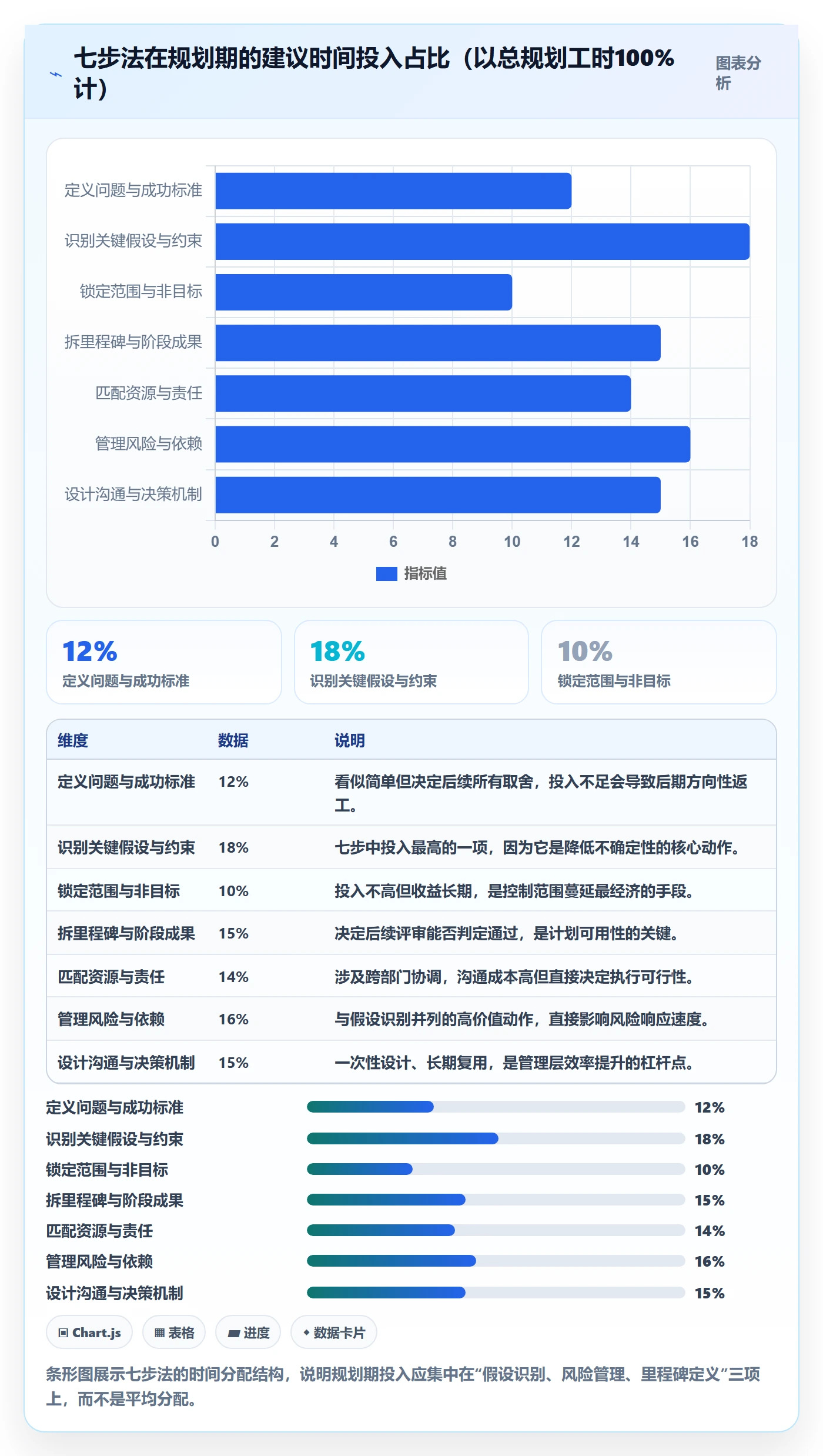 项目计划怎么做?管理层效率提升:项目规划从0到1