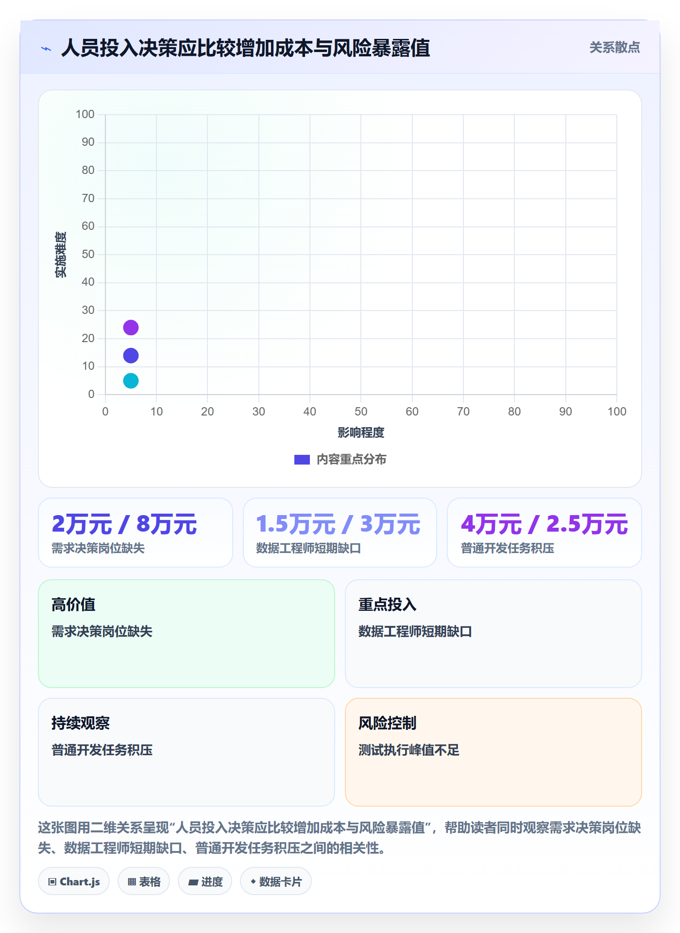 人力资源计划如何做好人员投入?PMO风险控制与操作步骤