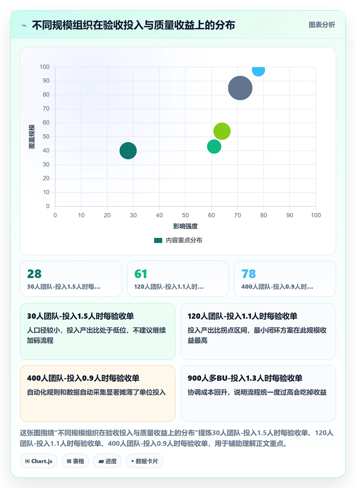 验收流程与规范:PMO任务验收落地方案关键指标