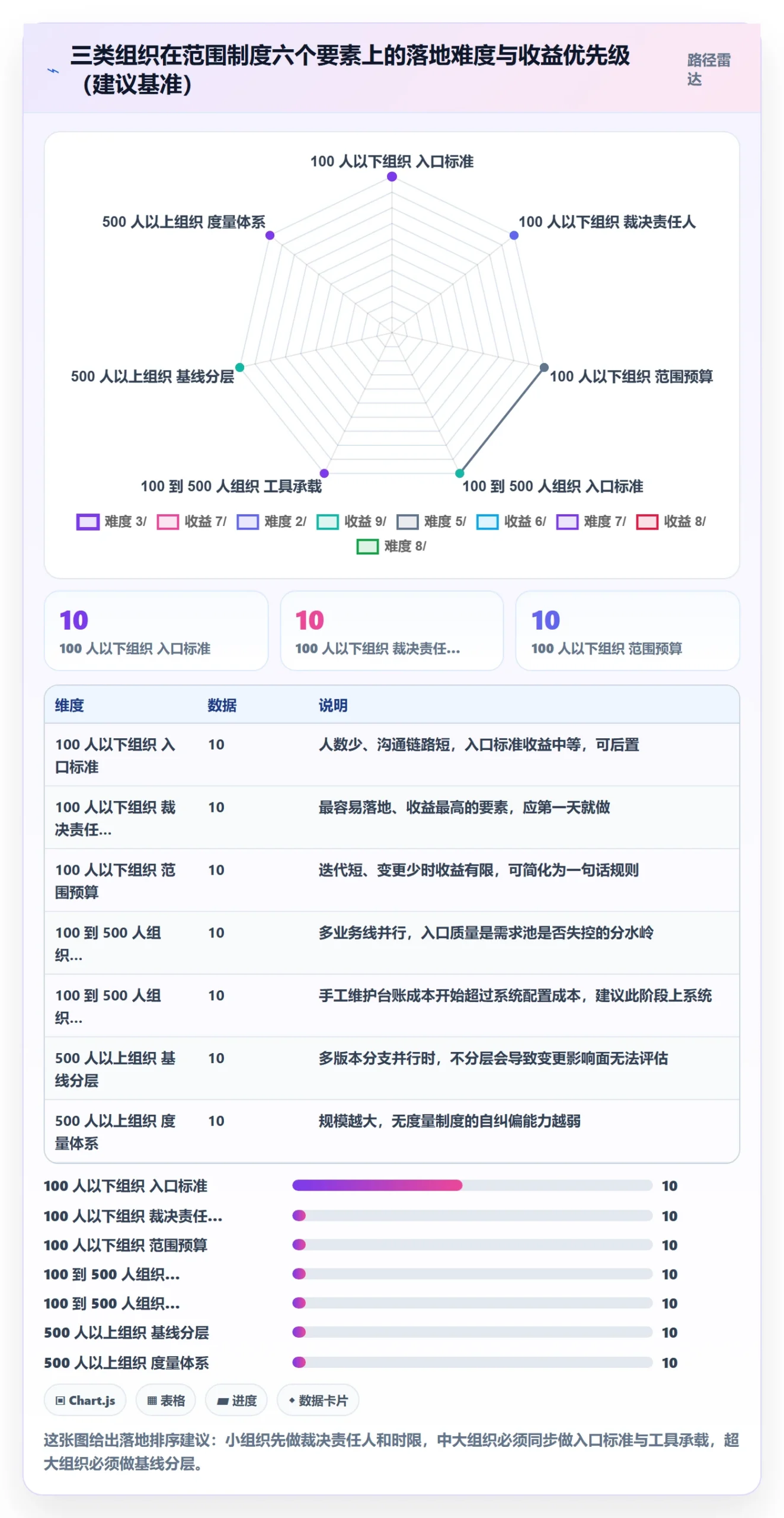 范围定义实操方法:企业管理者提升项目范围效率的制度设计方法与模板