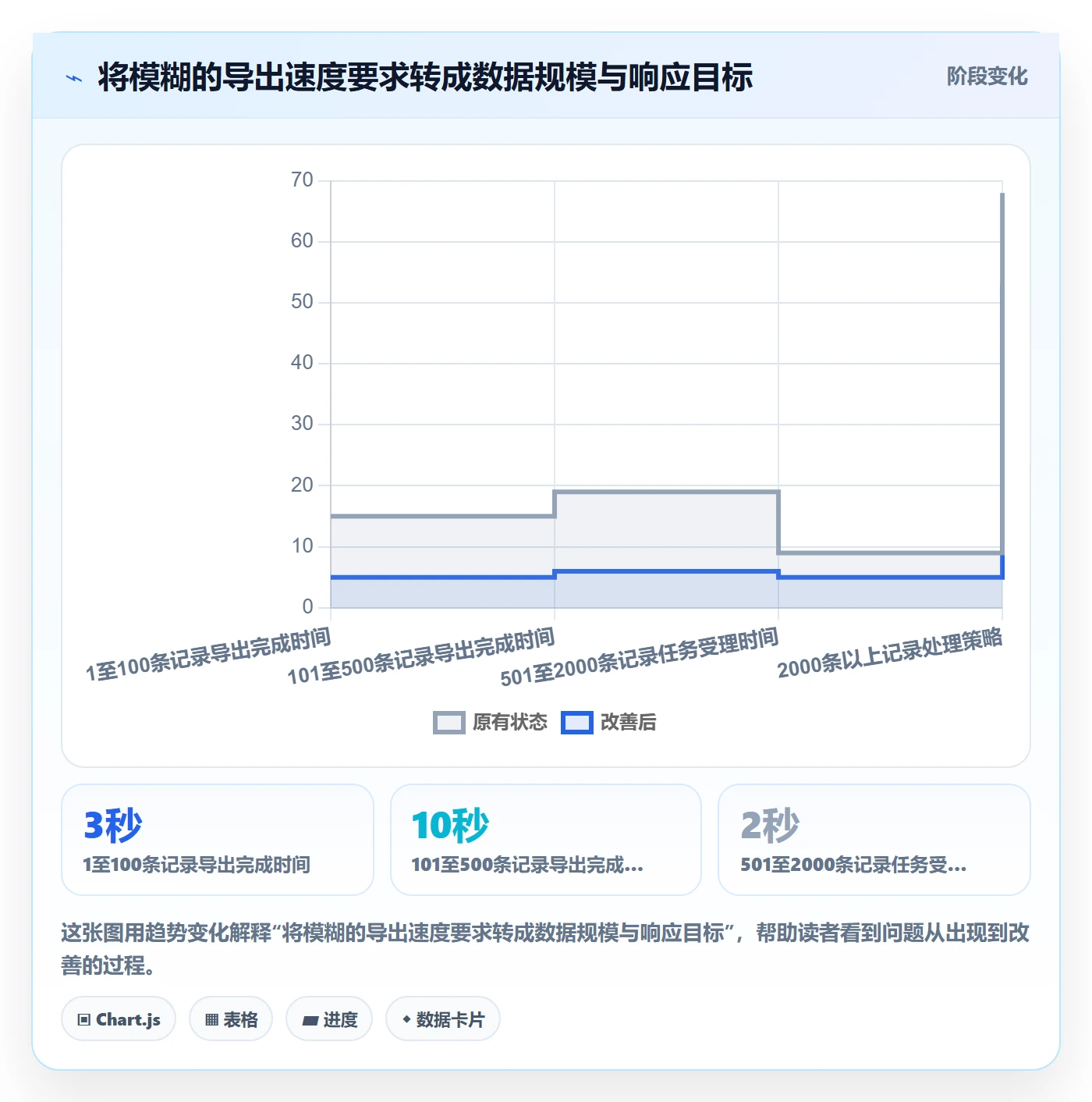产品需求如何做好场景?研发团队流程优化与操作步骤