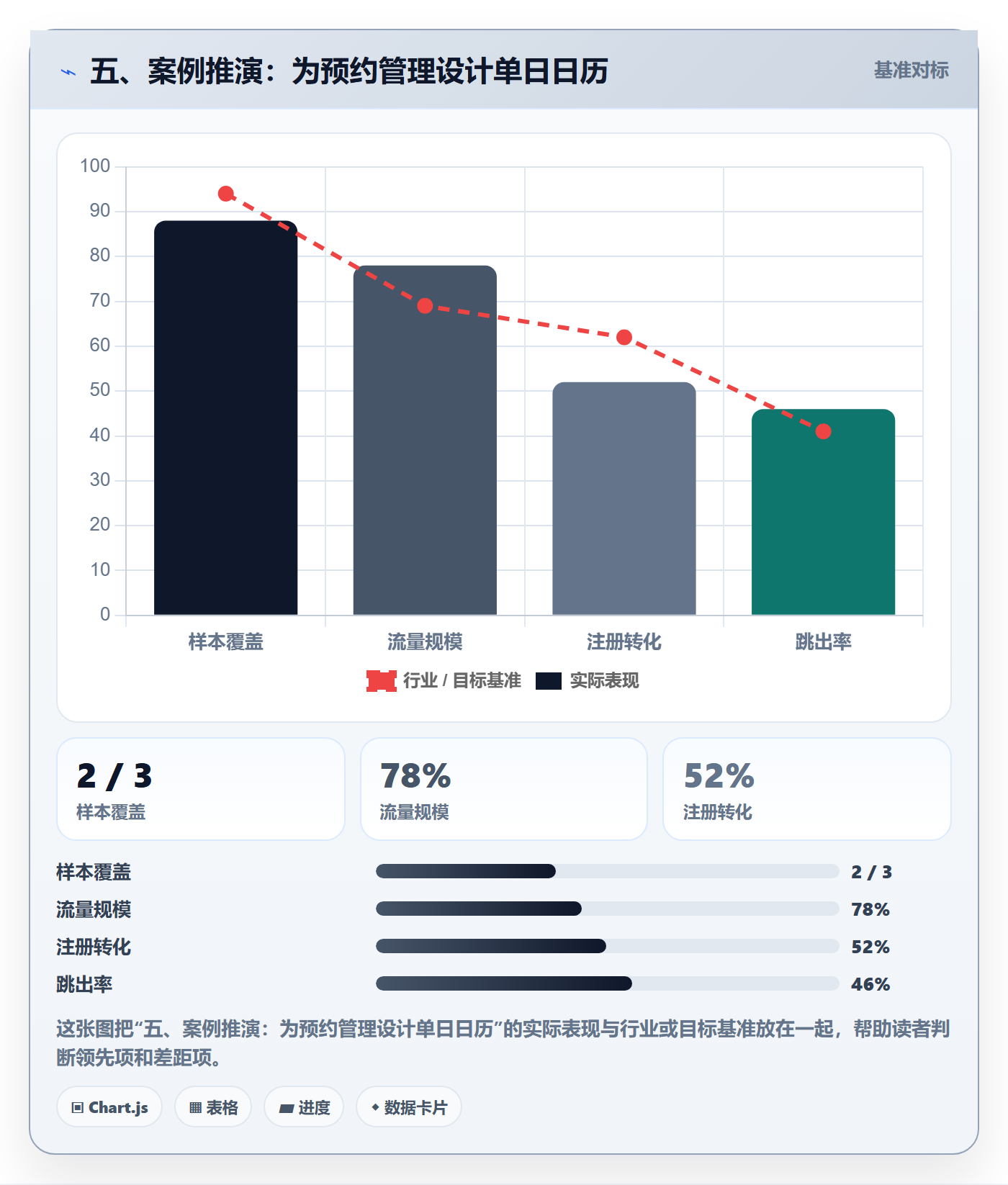 五、案例推演：为预约管理设计单日日历