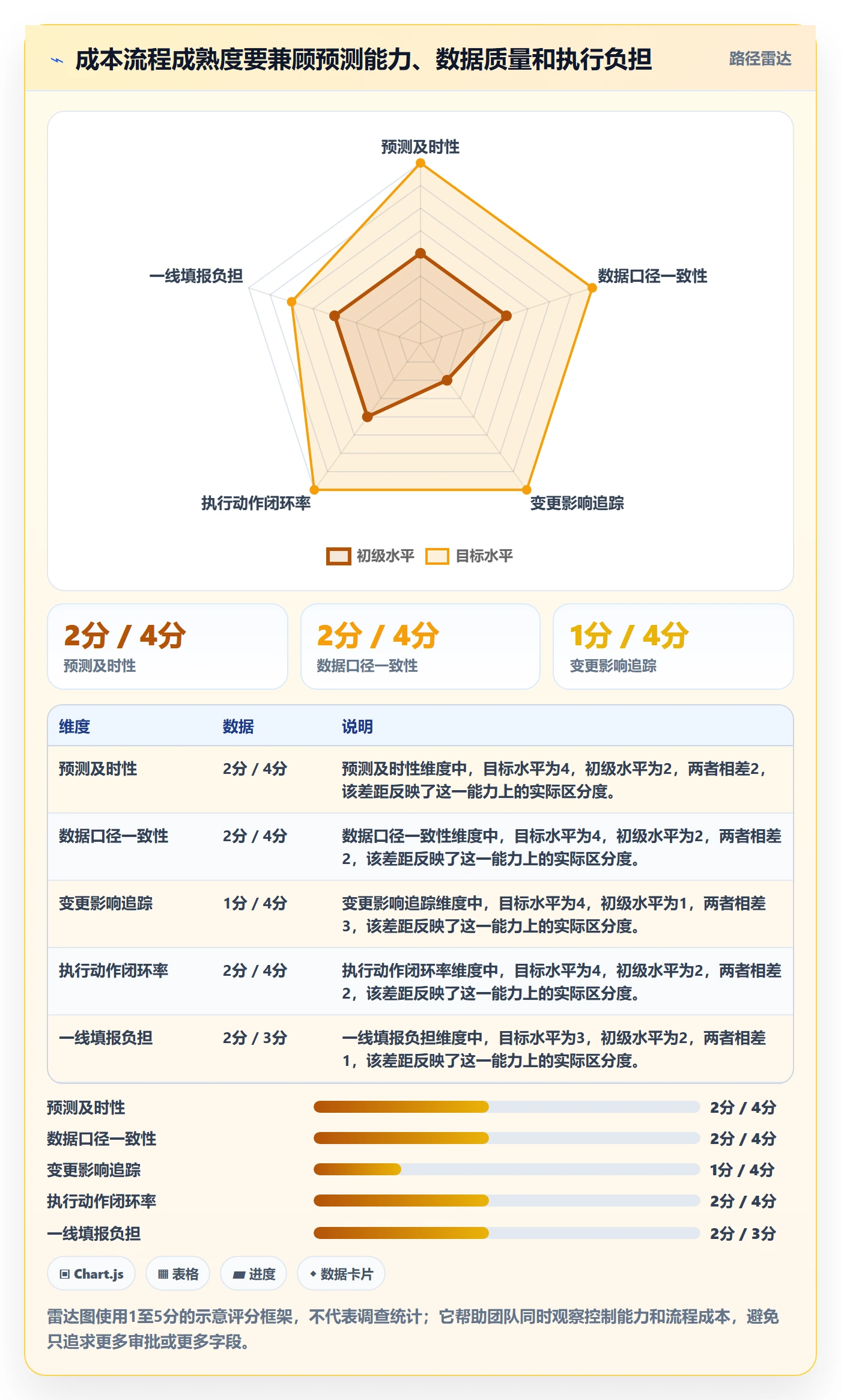 成本最佳实践:项目负责人成本管理流程优化,常见问题