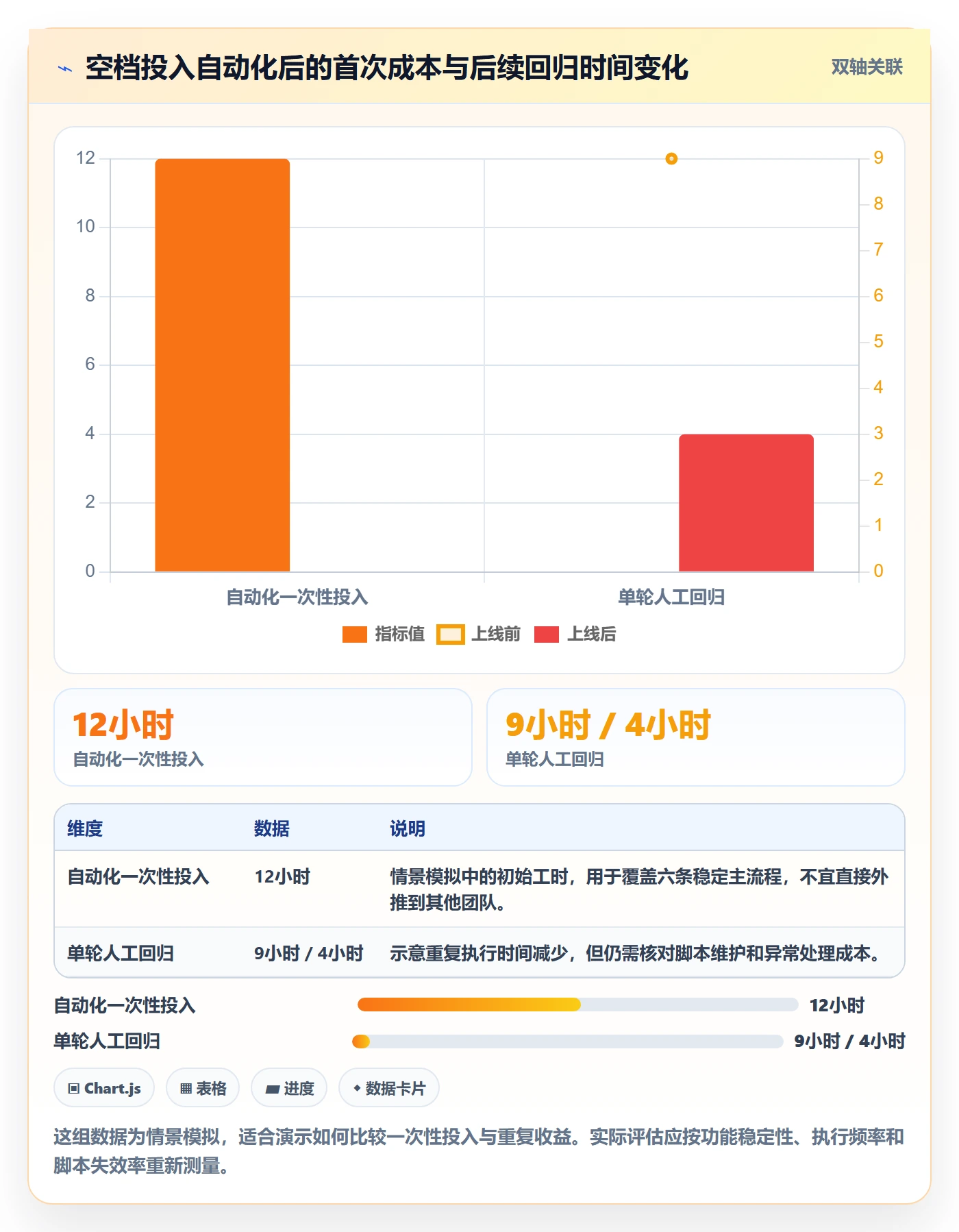 空闲资源实操方法:项目经理提升资源负载效率的风险控制方法与模板