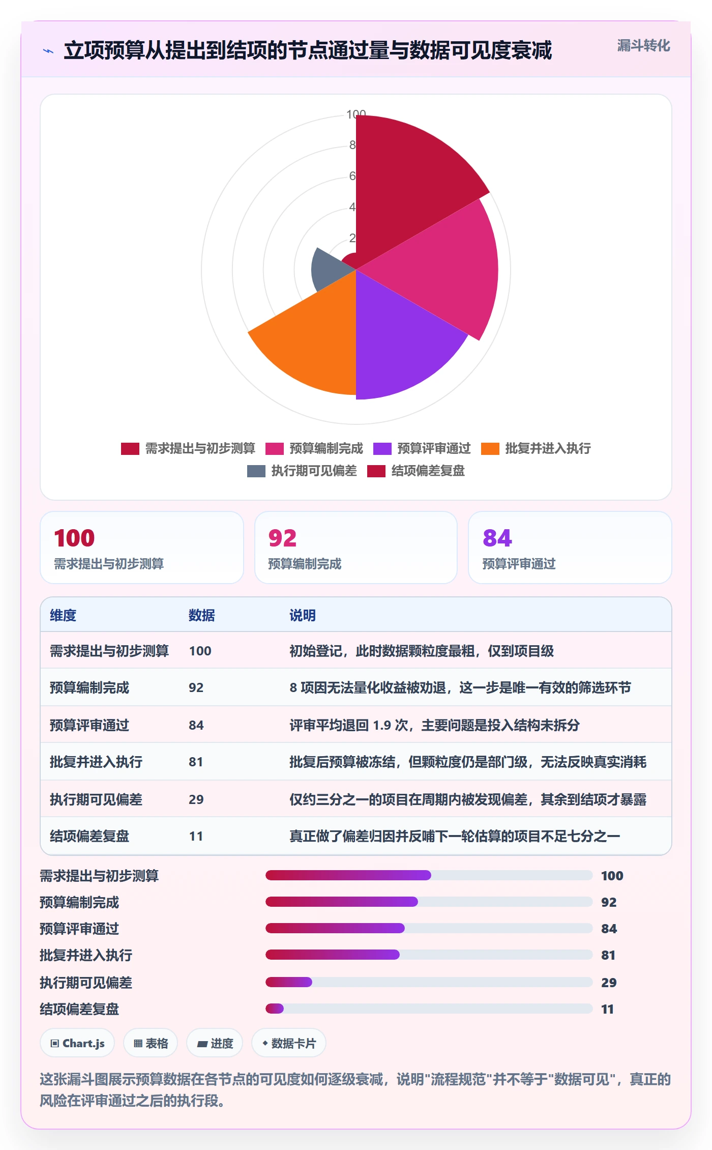 预算流程与规范:产品经理项目立项数据分析关键指标