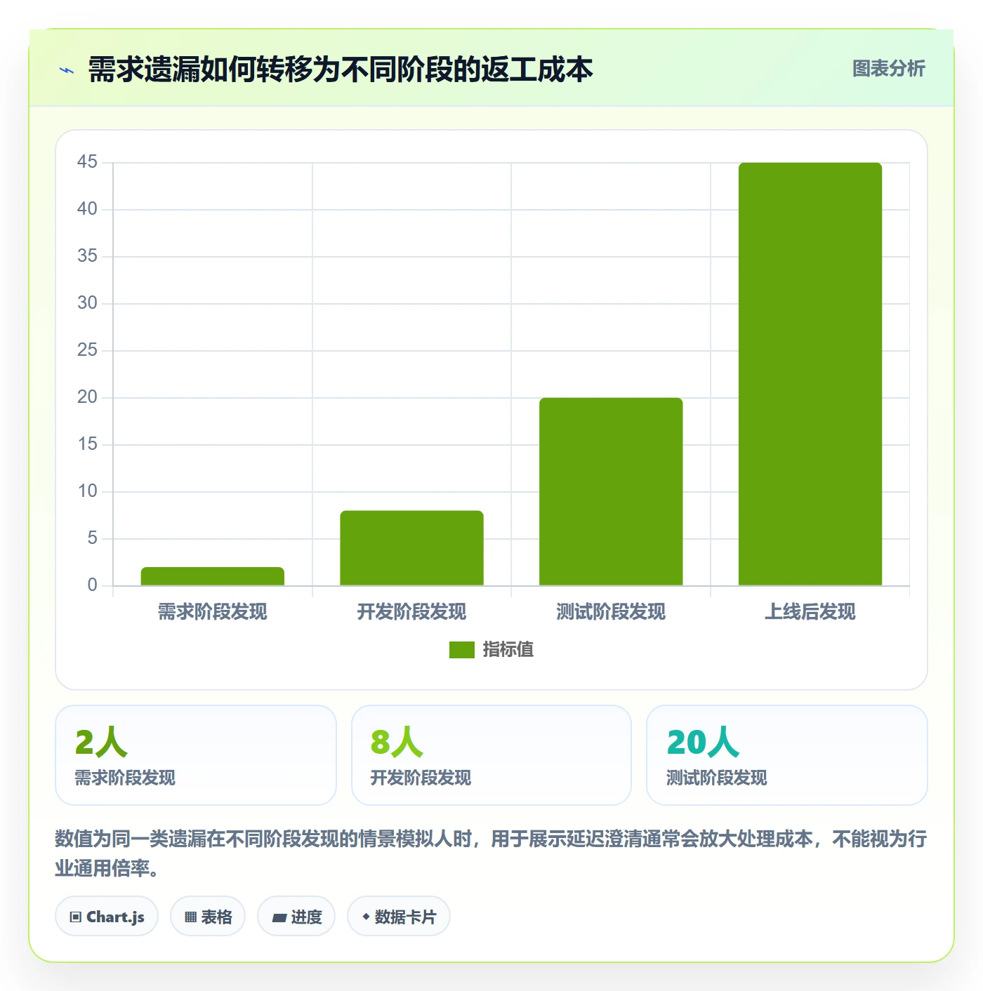 需求评审最佳实践:实施团队需求管理落地方案,常见问题