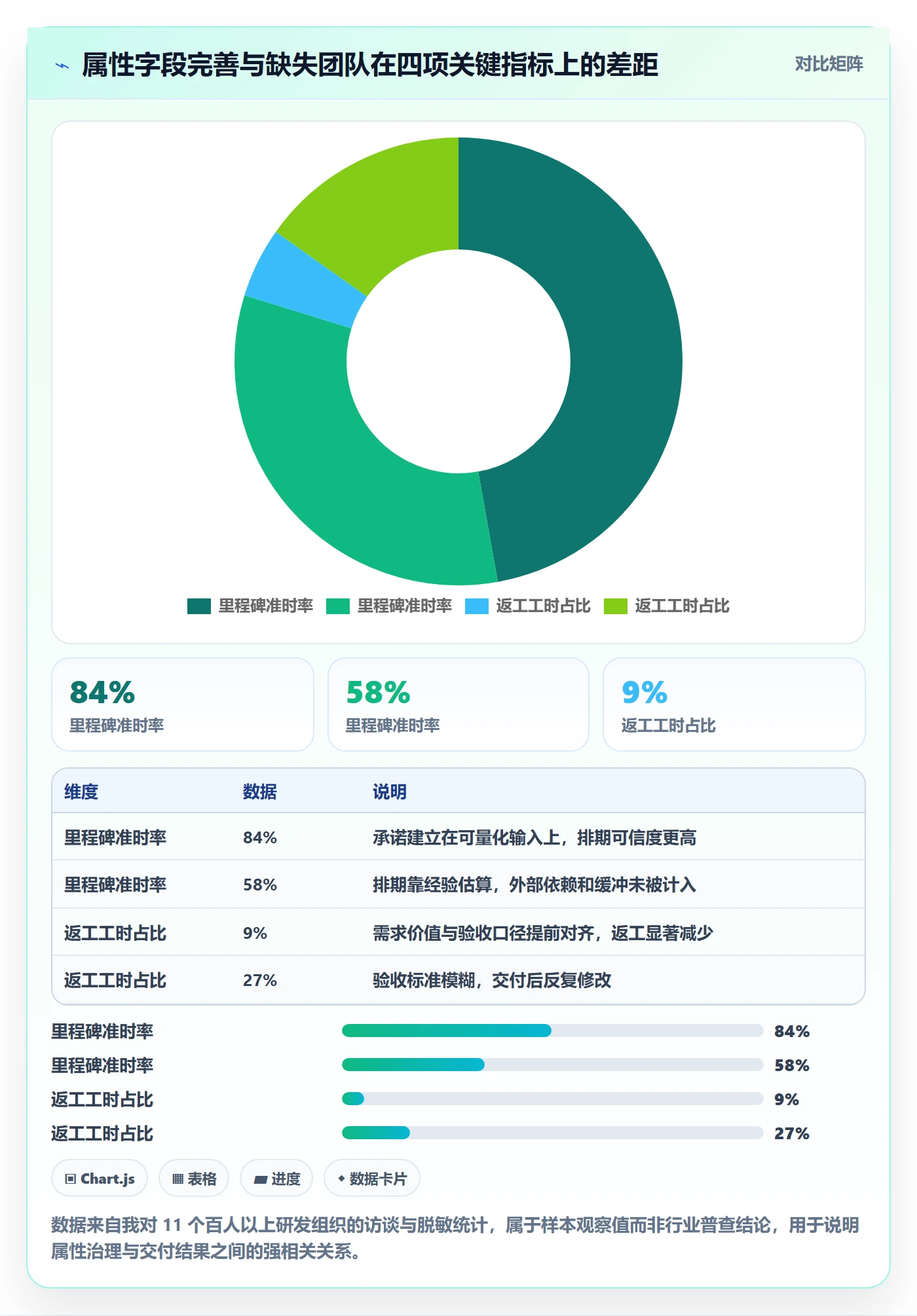 优先级管理指南：项目负责人如何做好任务属性，风险控制全流程