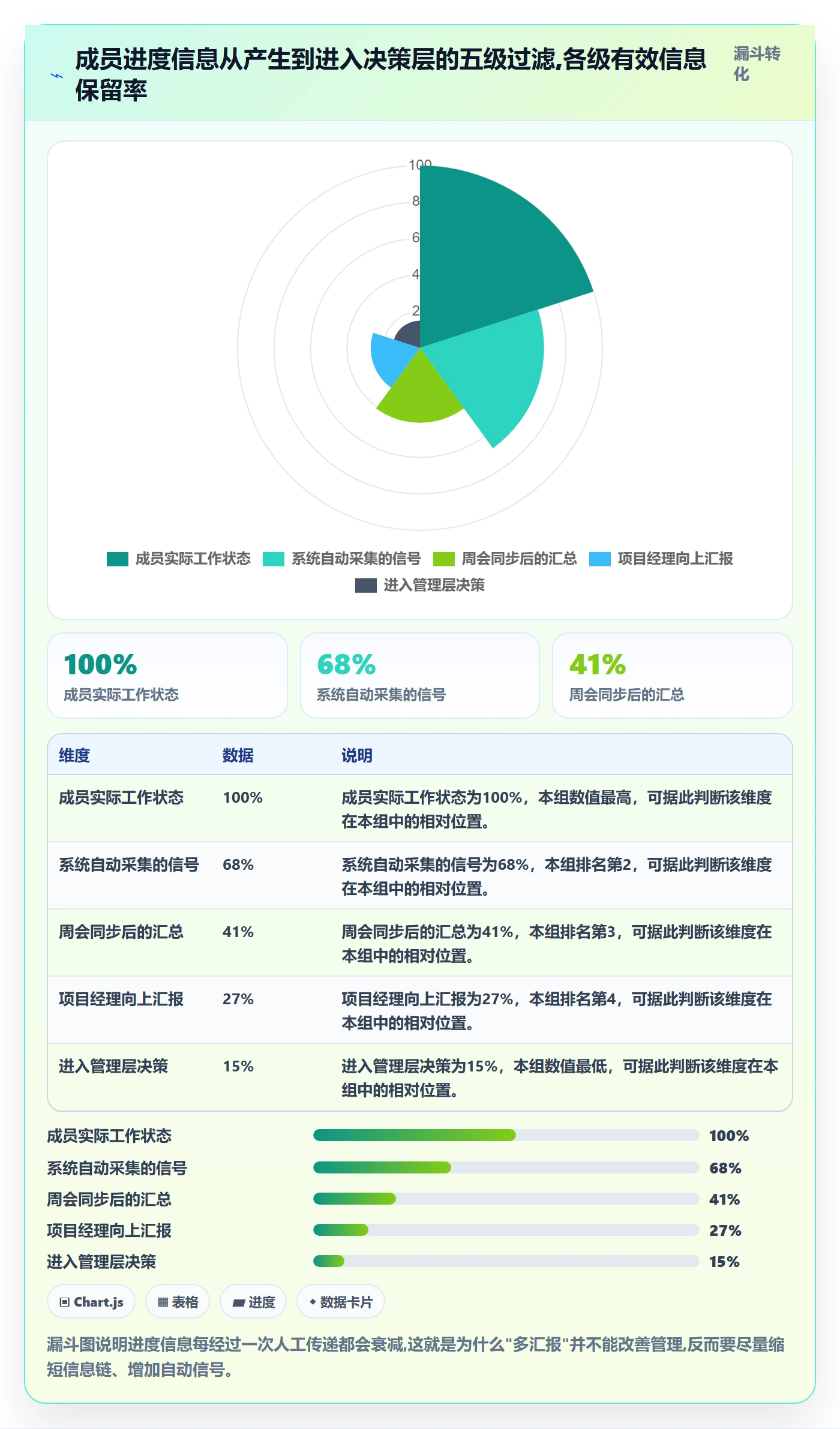 计划进度最佳实践:项目成员进度管理最佳实践,常见问题