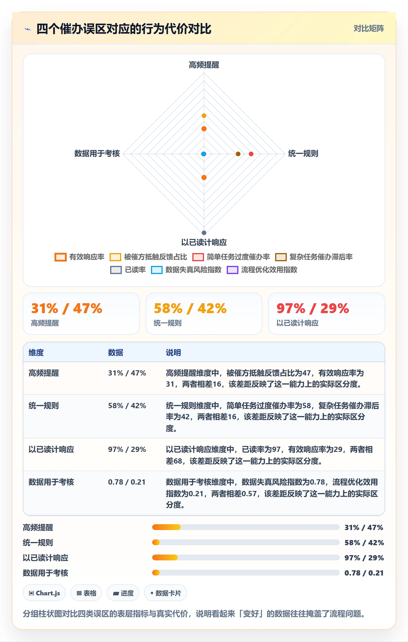 催办流程与规范:项目经理任务提醒数据分析关键指标