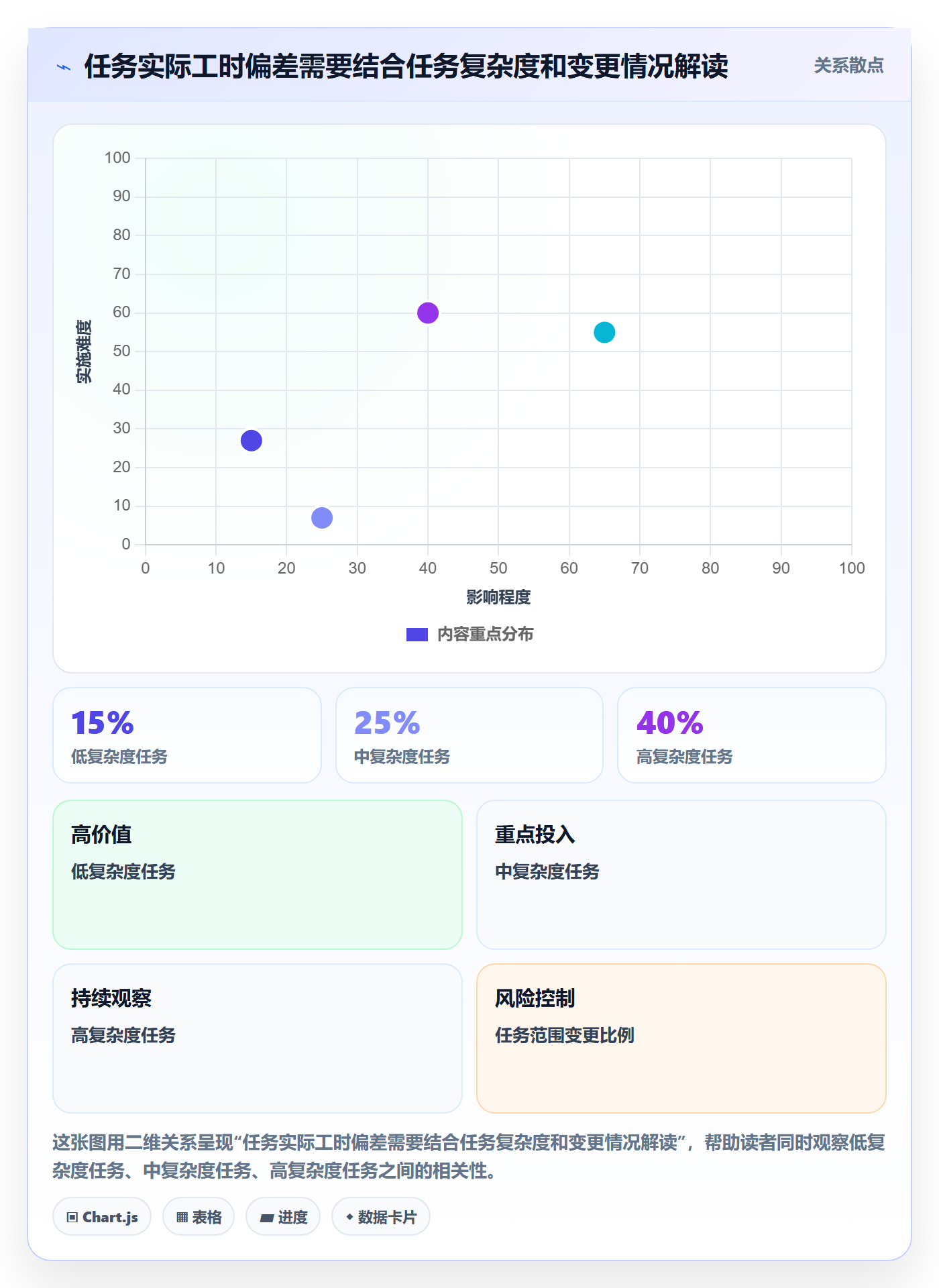 工时表任务工时全流程:研发团队落地方案与一文讲清