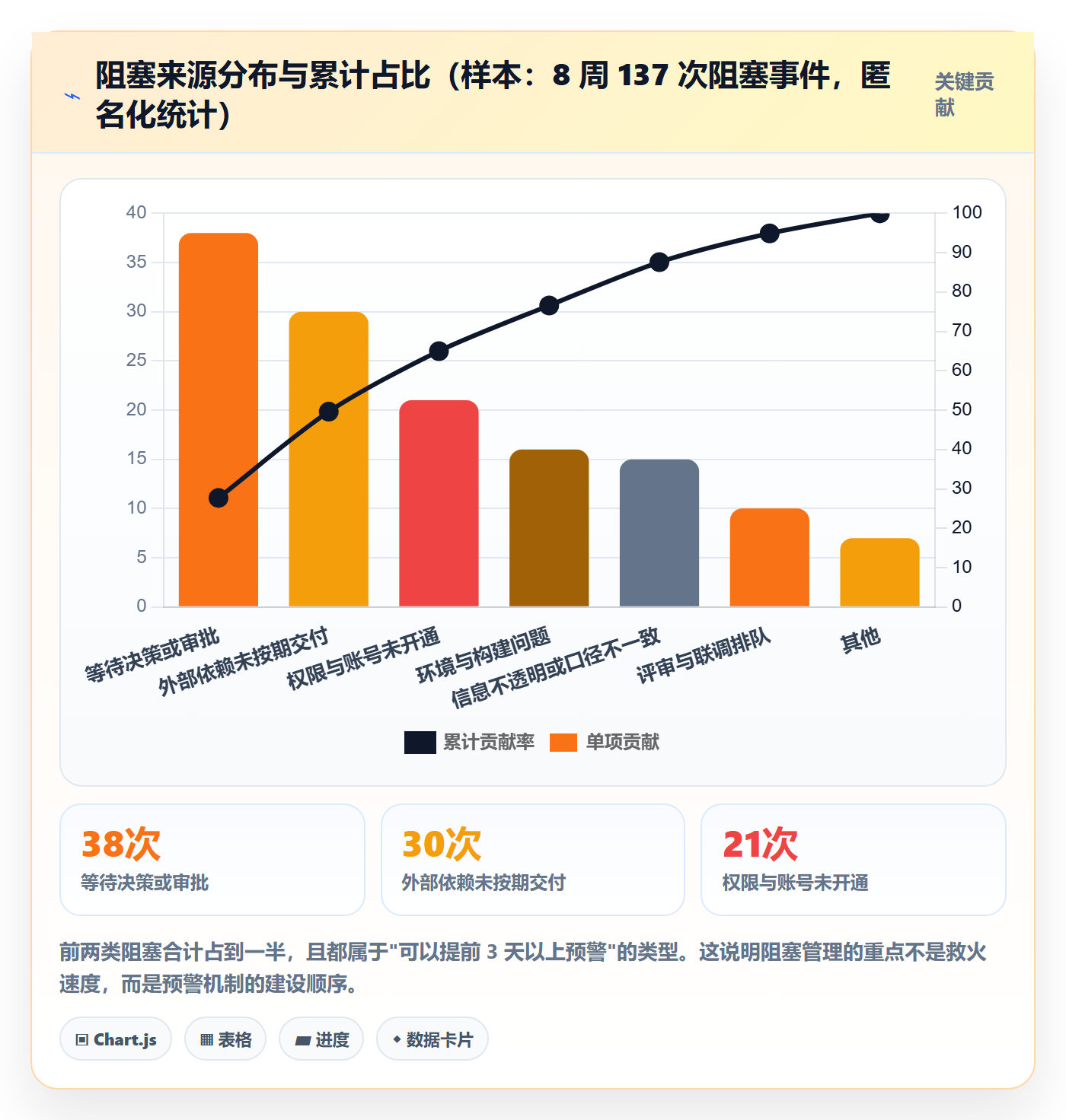 任务执行阻塞教程:项目成员最佳实践,避坑指南