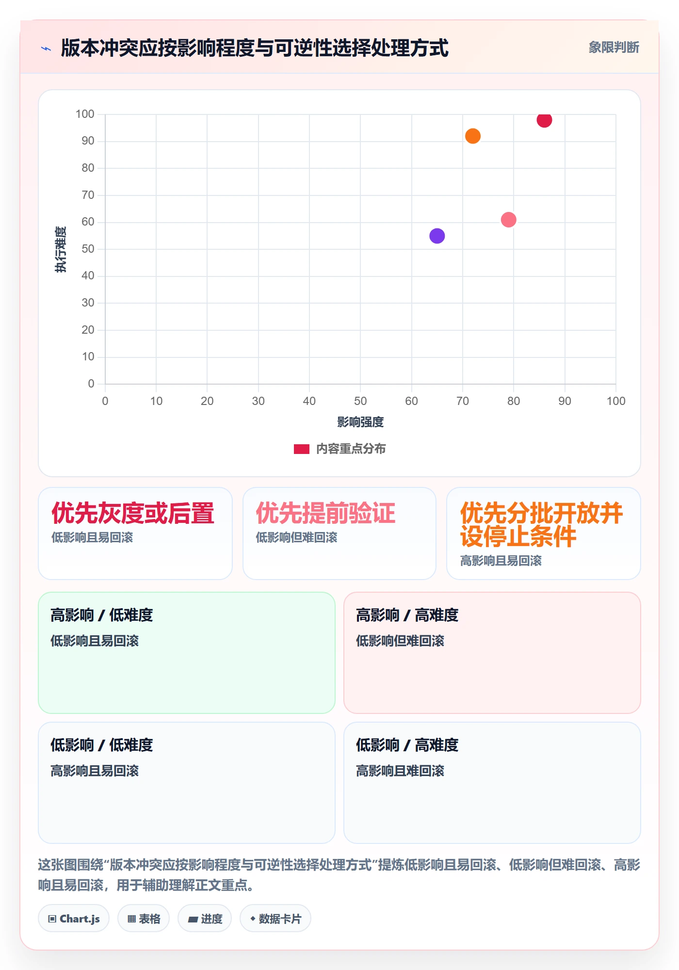 版本管理如何做好版本计划?产品经理入门指南与操作步骤