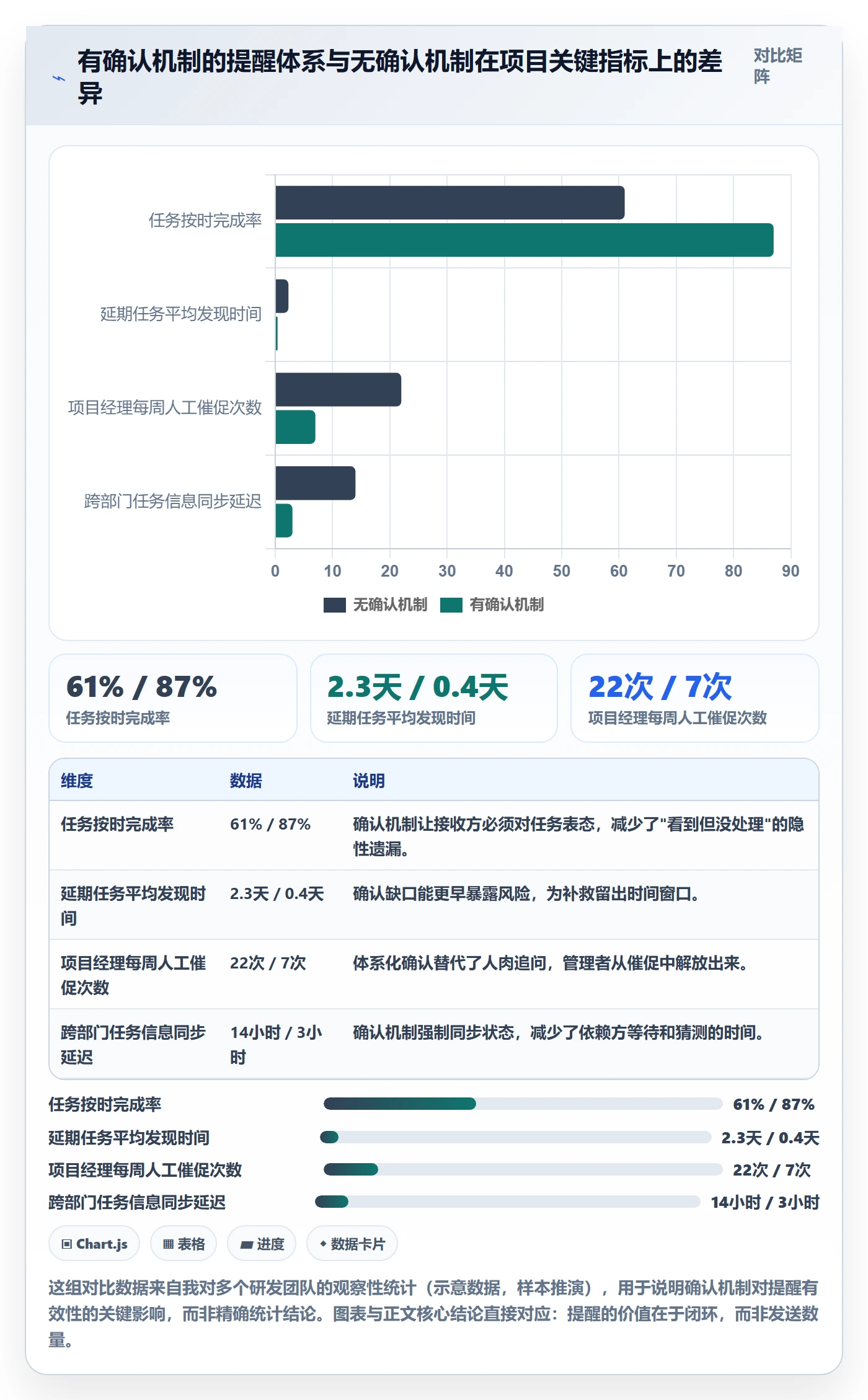 提前提醒管理方法大全：项目成员任务提醒最佳实践落地清单