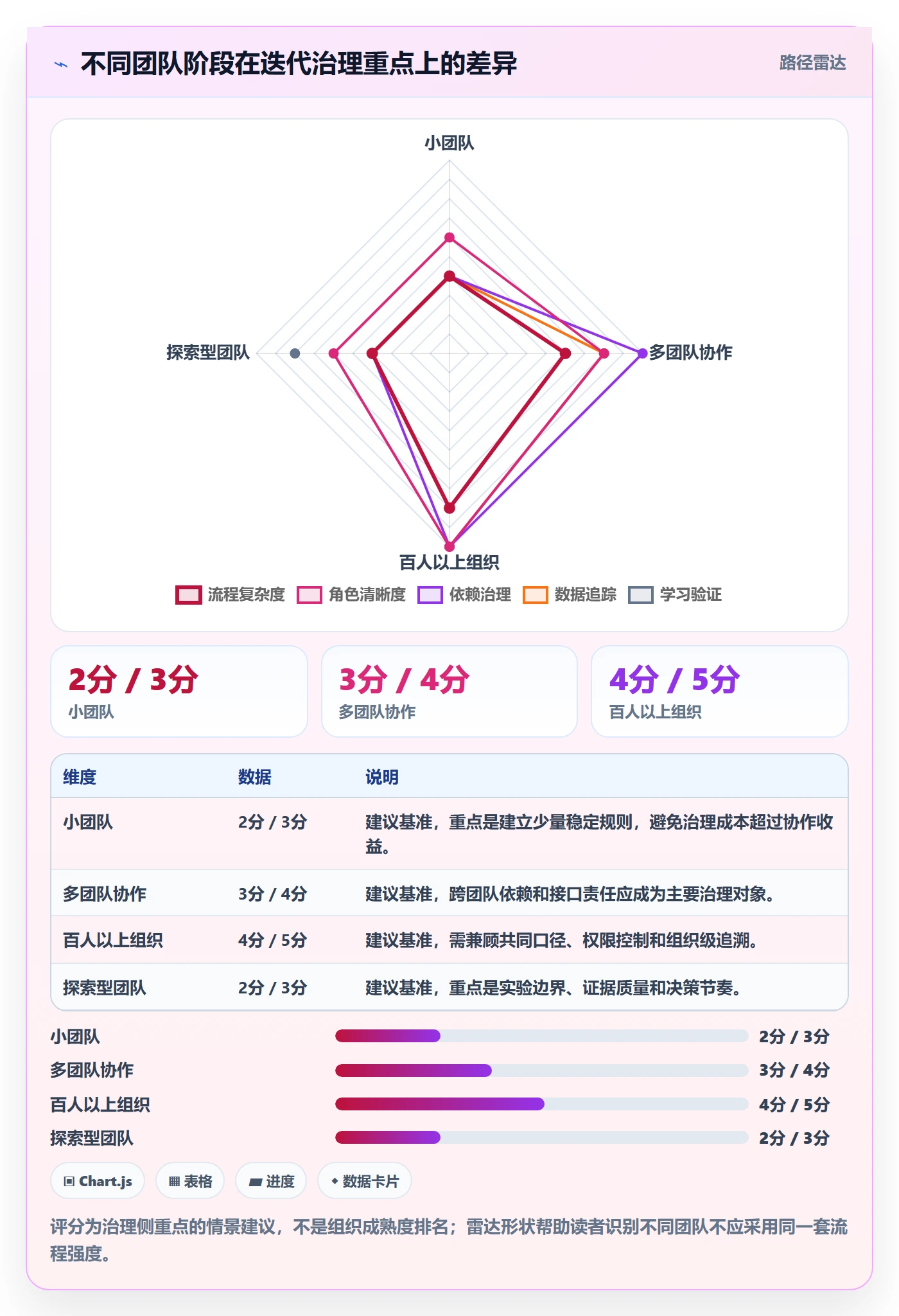 迭代计划怎么做？项目成员制度设计：迭代管理从0到1