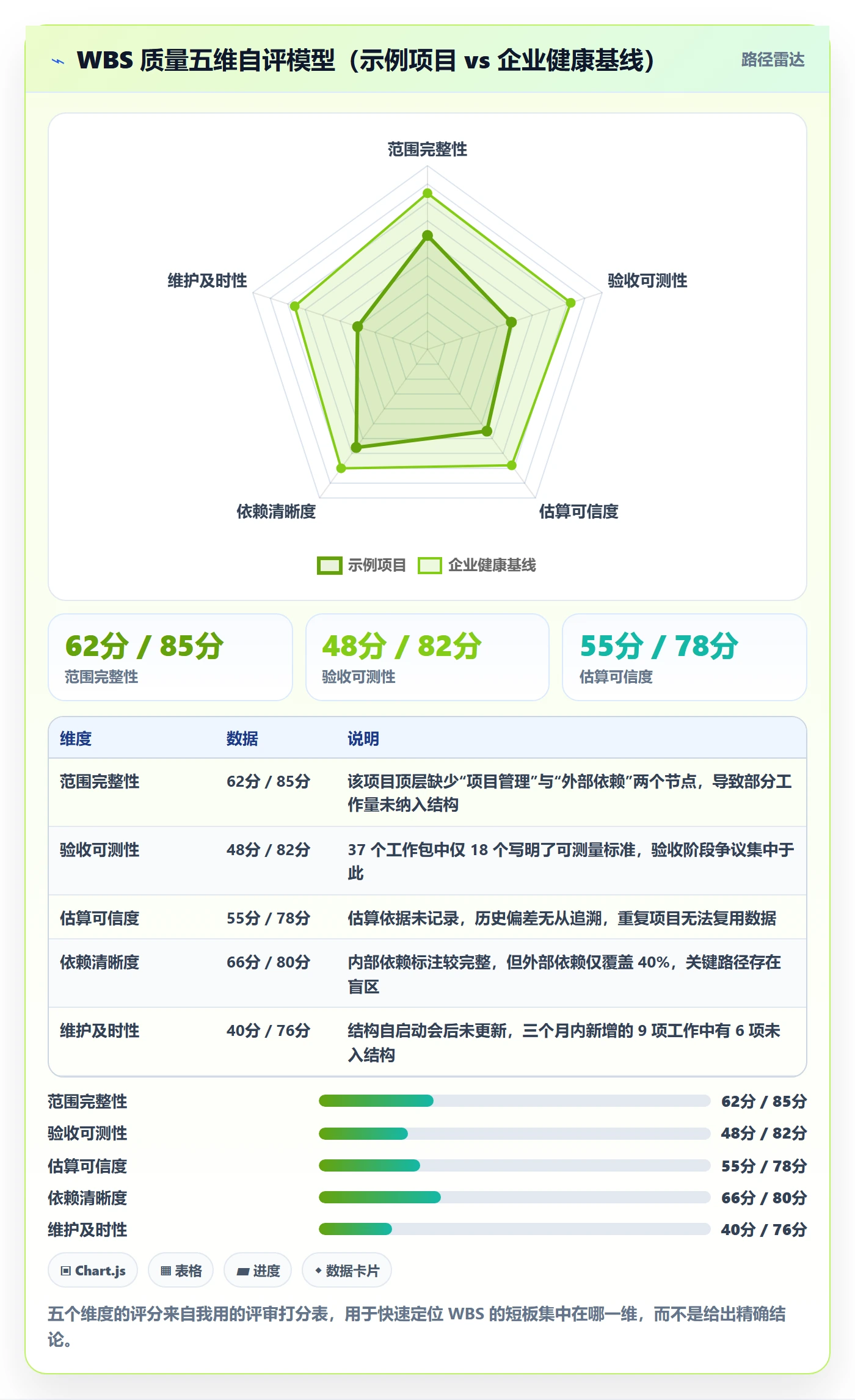 项目范围WBS教程:企业管理者最佳实践,避坑指南