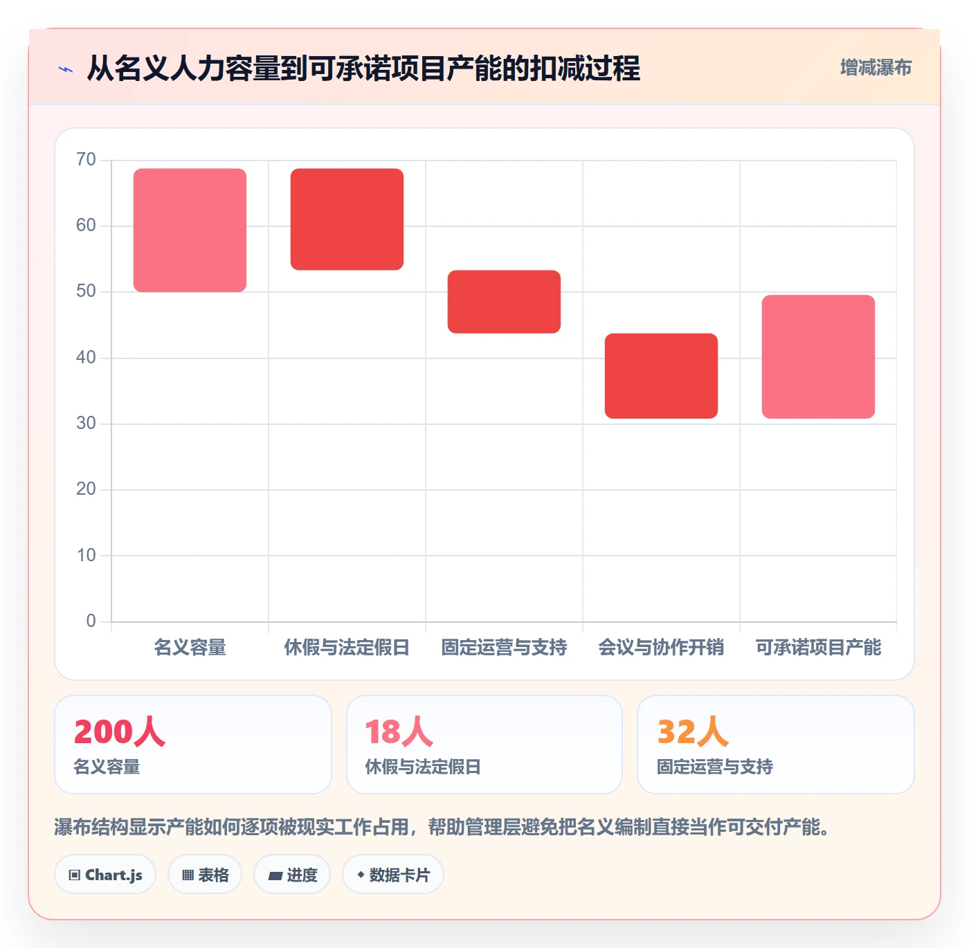 投入比例流程与规范：管理层人力资源计划协同管理关键指标