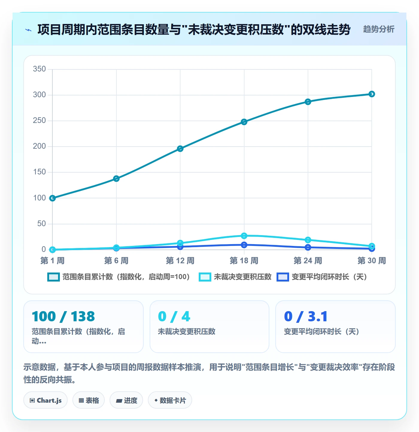 范围定义怎么做?企业管理者数据分析:项目范围从0到1