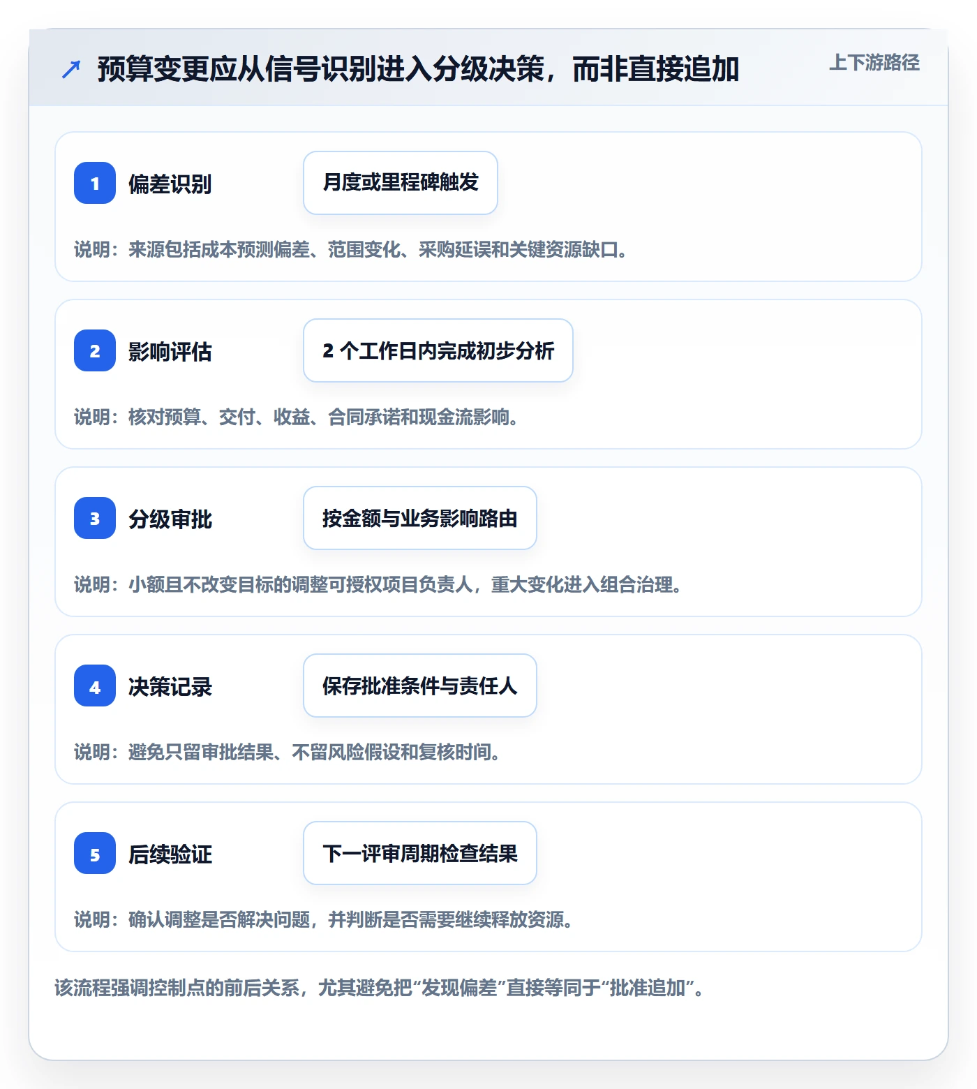 预算分配落地方案:PMO开展预算管理的风险控制案例解析