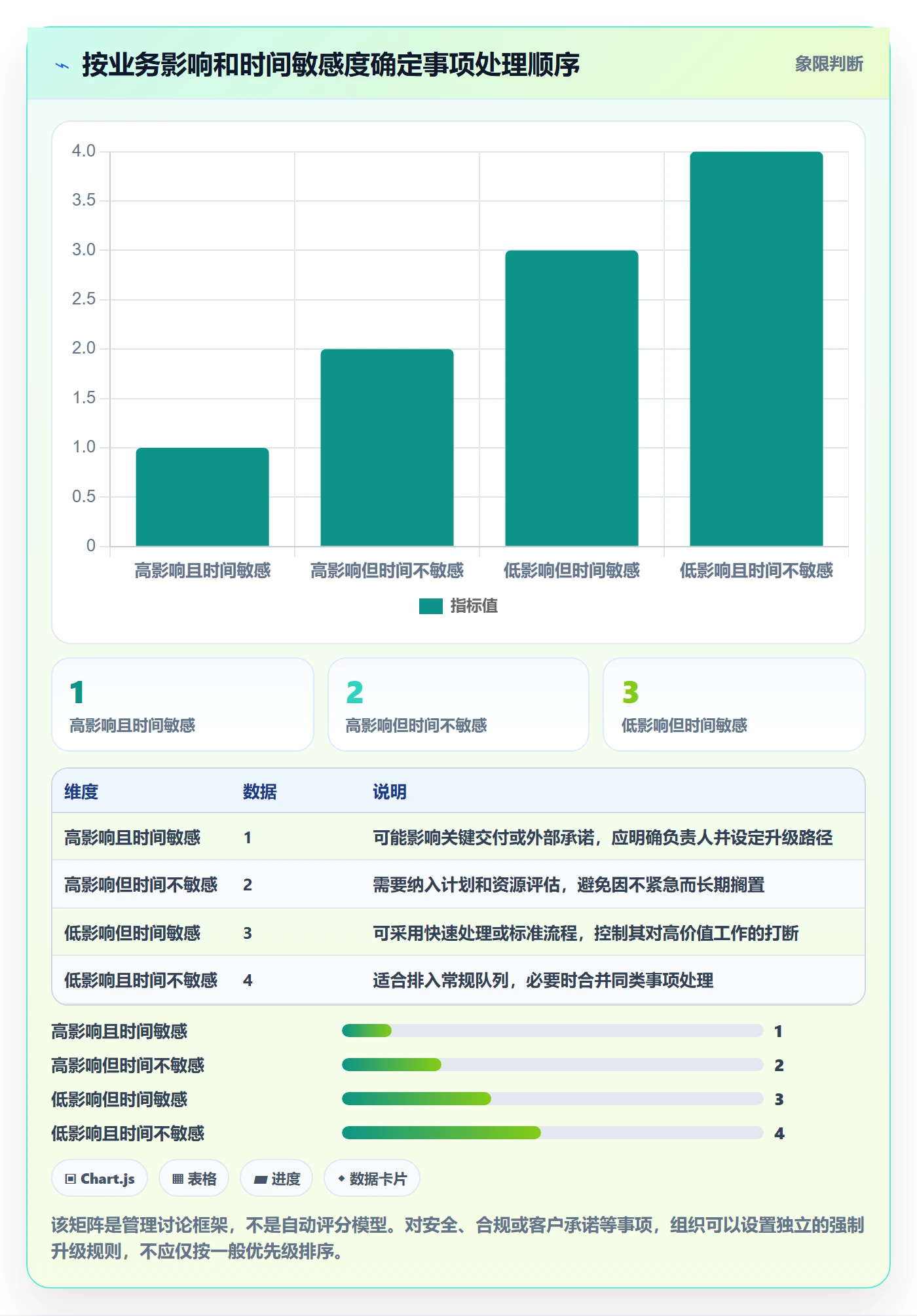 待处理管理指南:管理层如何做好看板,落地方案全流程