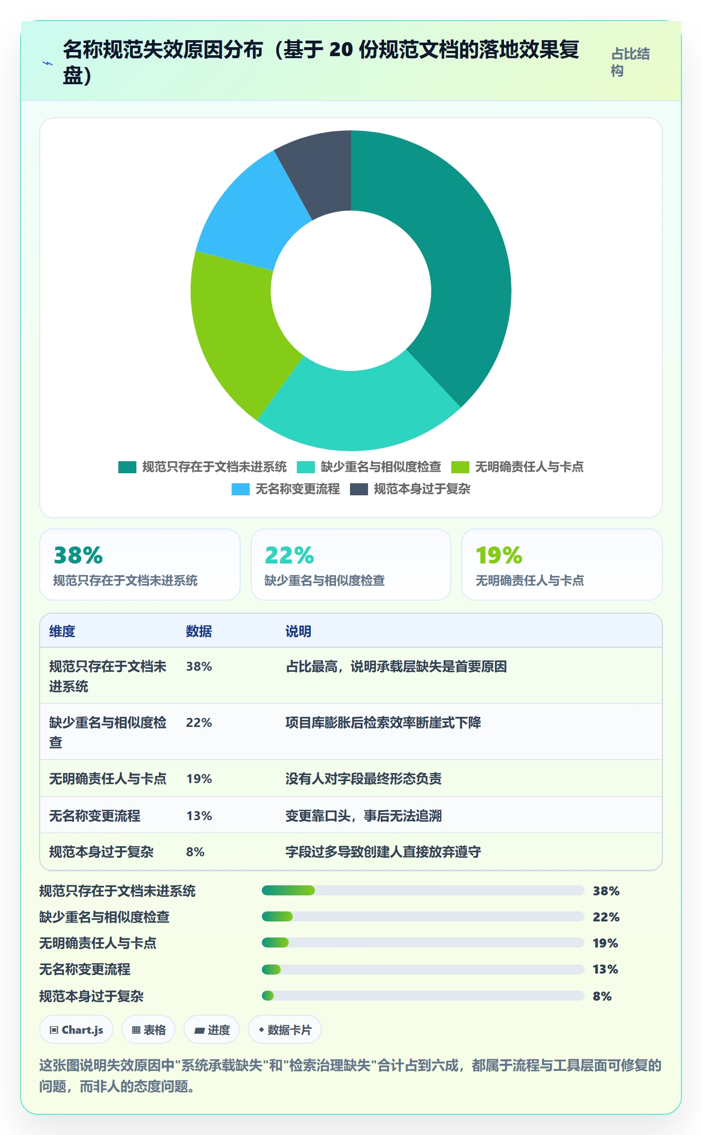 项目名称落地方案:项目经理开展项目立项的协同管理案例解析