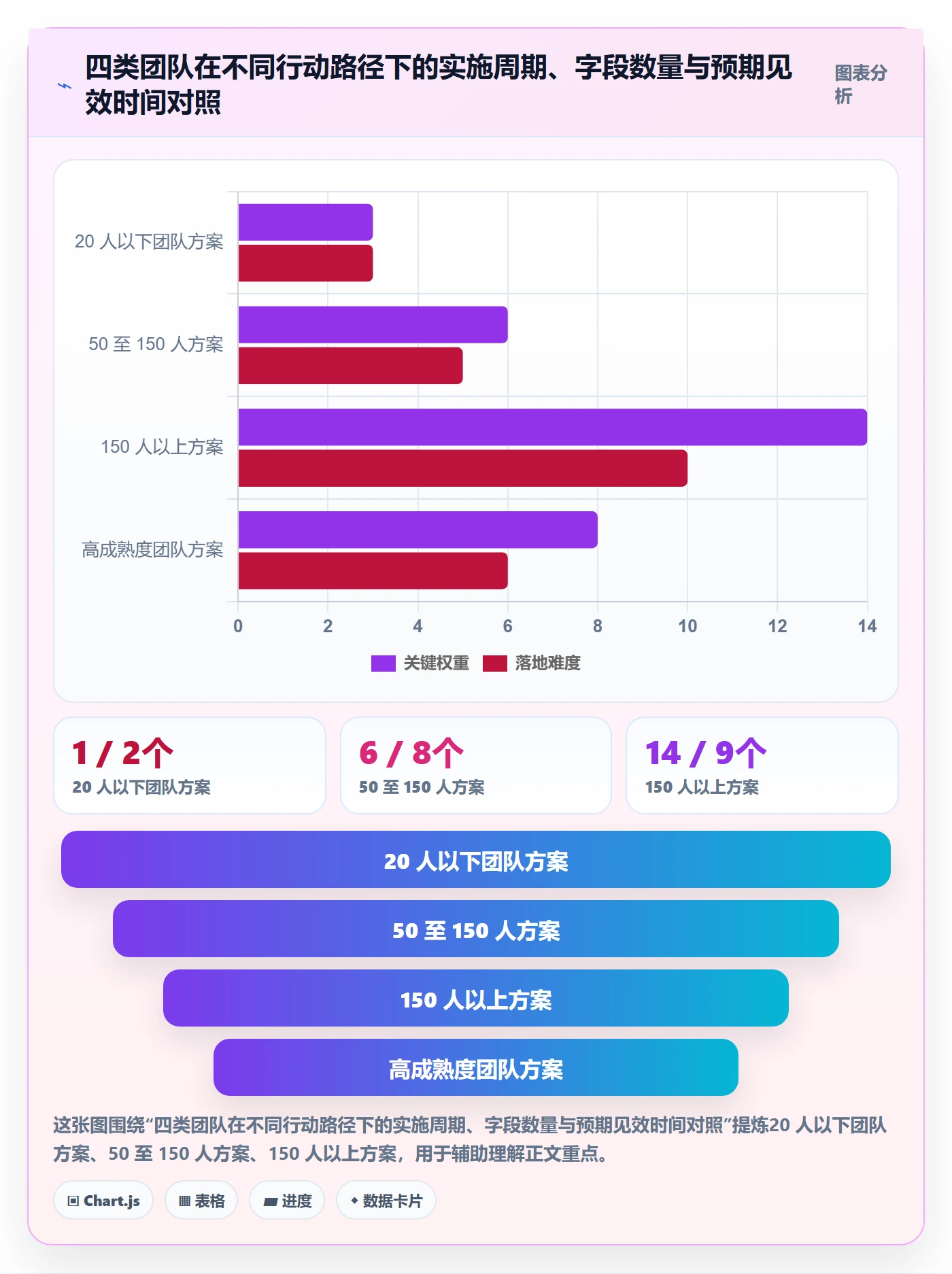 截止时间实操方法:研发团队提升任务属性效率的效率提升方法与模板