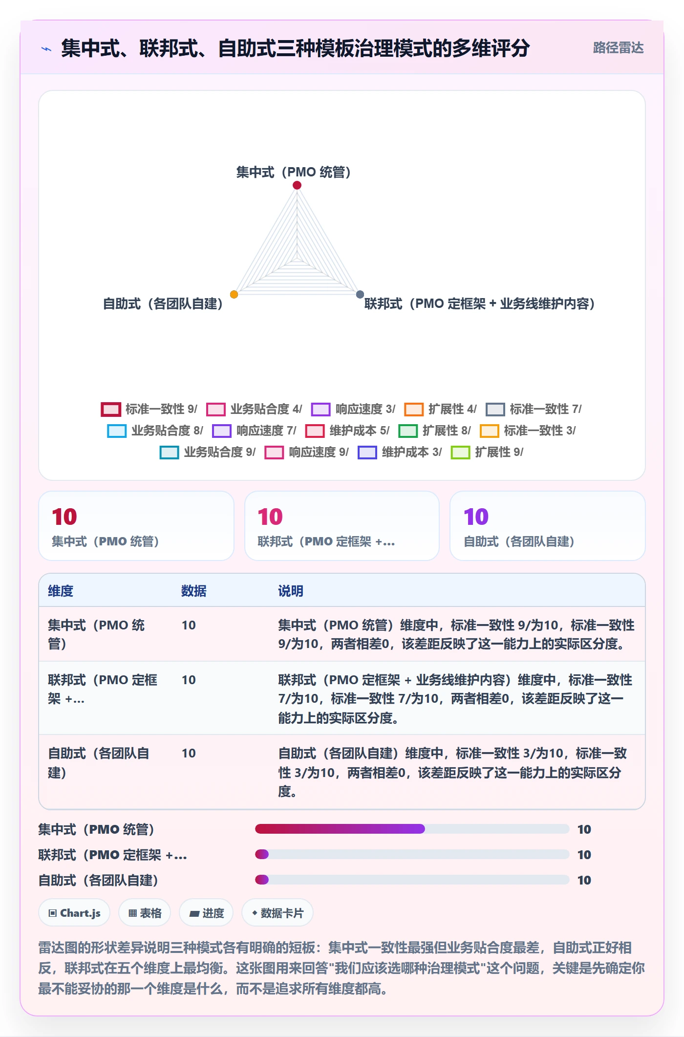 模板任务实操方法:PMO提升项目模板效率的流程优化方法与模板