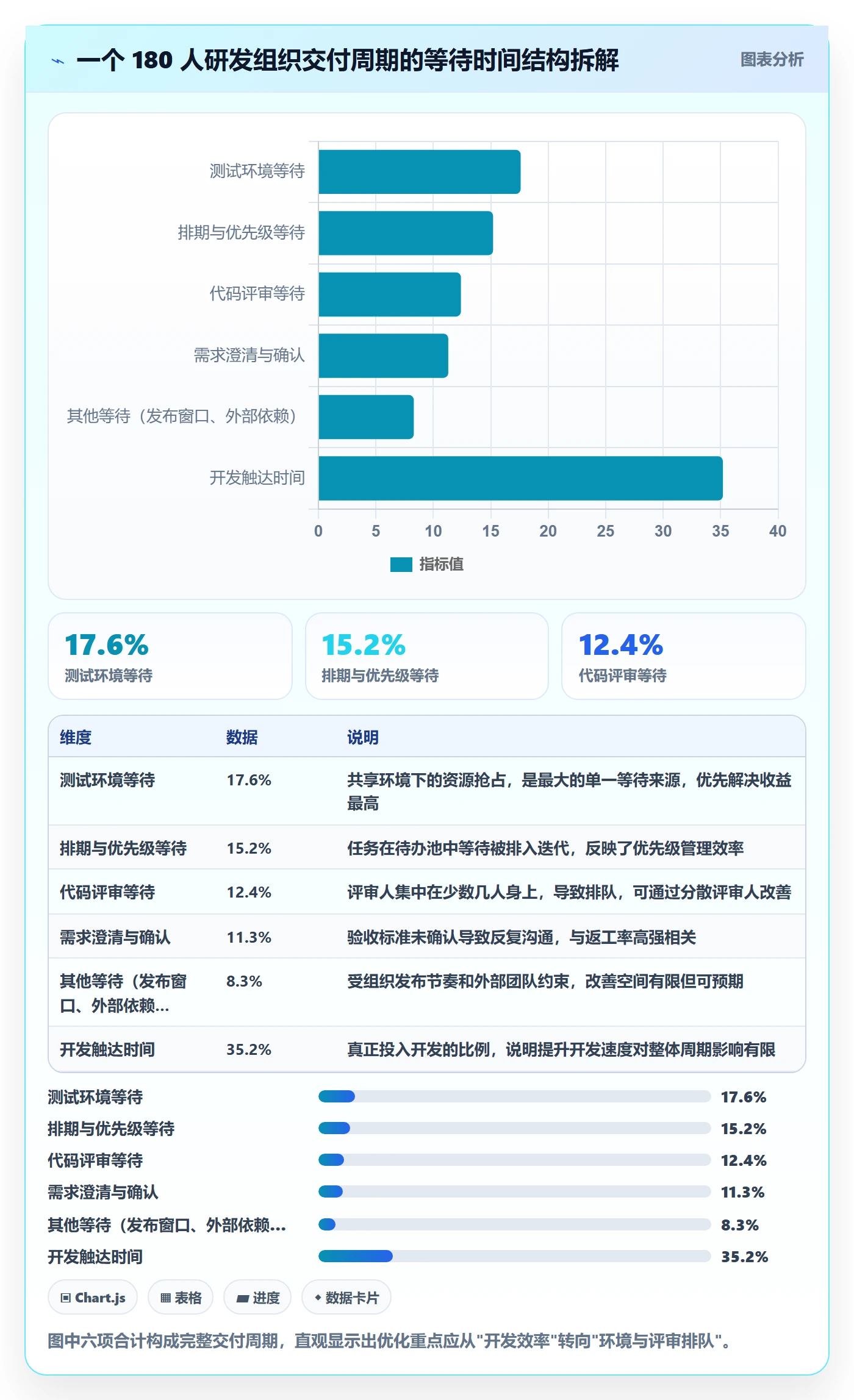 预计工期最佳实践：研发团队任务属性数据分析，常见问题