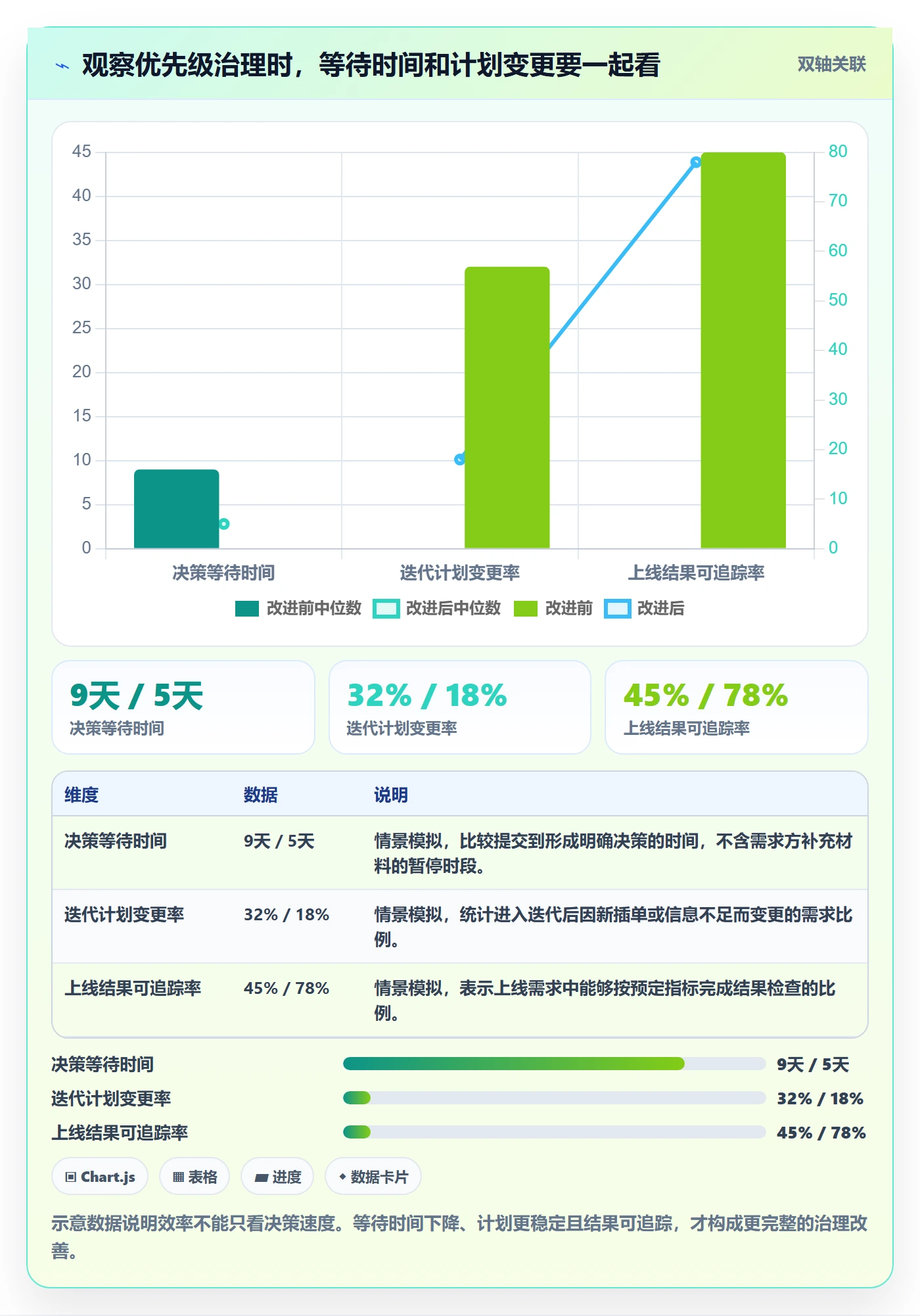 需求管理如何做好需求优先级?产品经理效率提升与操作步骤